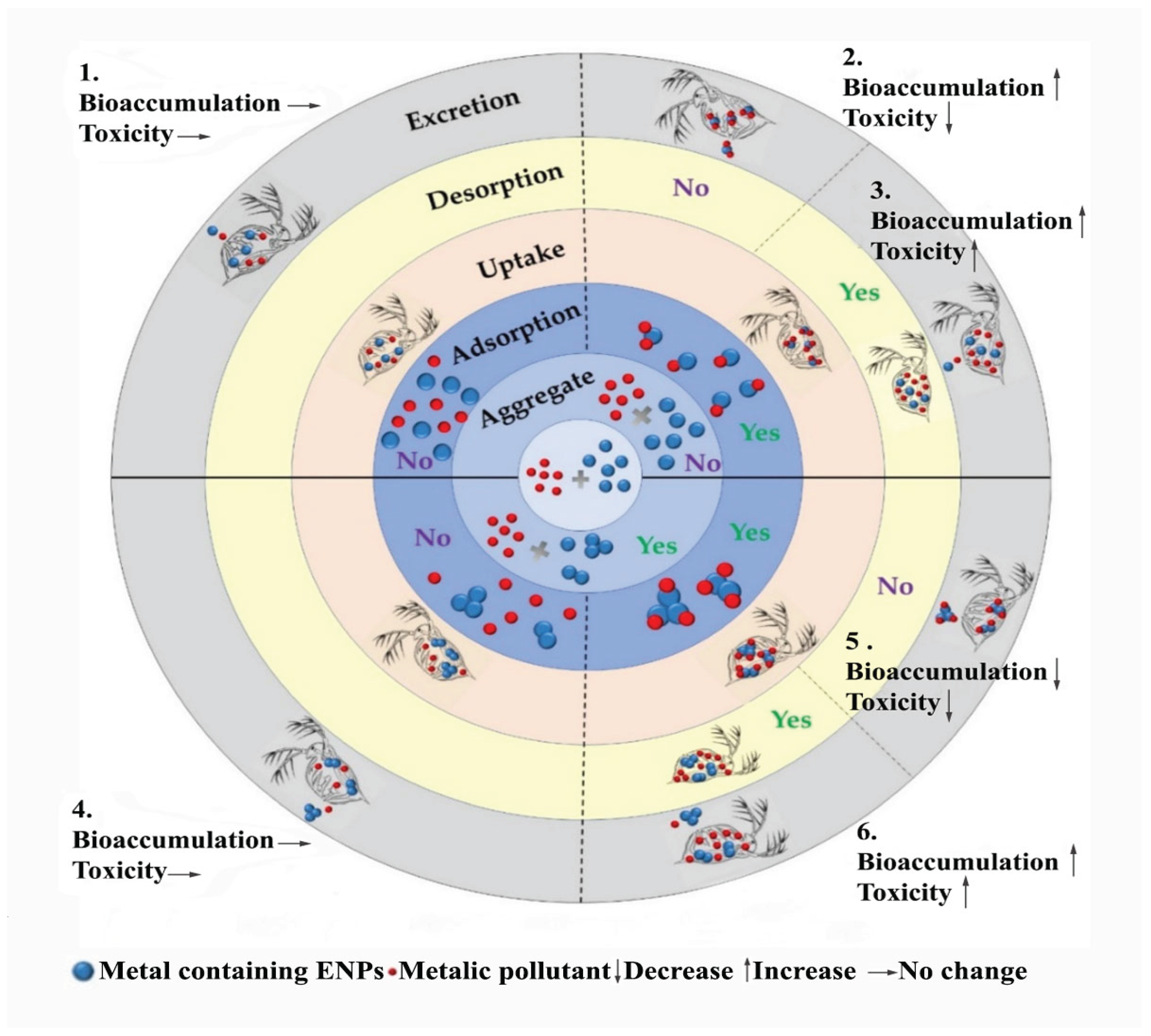 Preprints 171379 g004