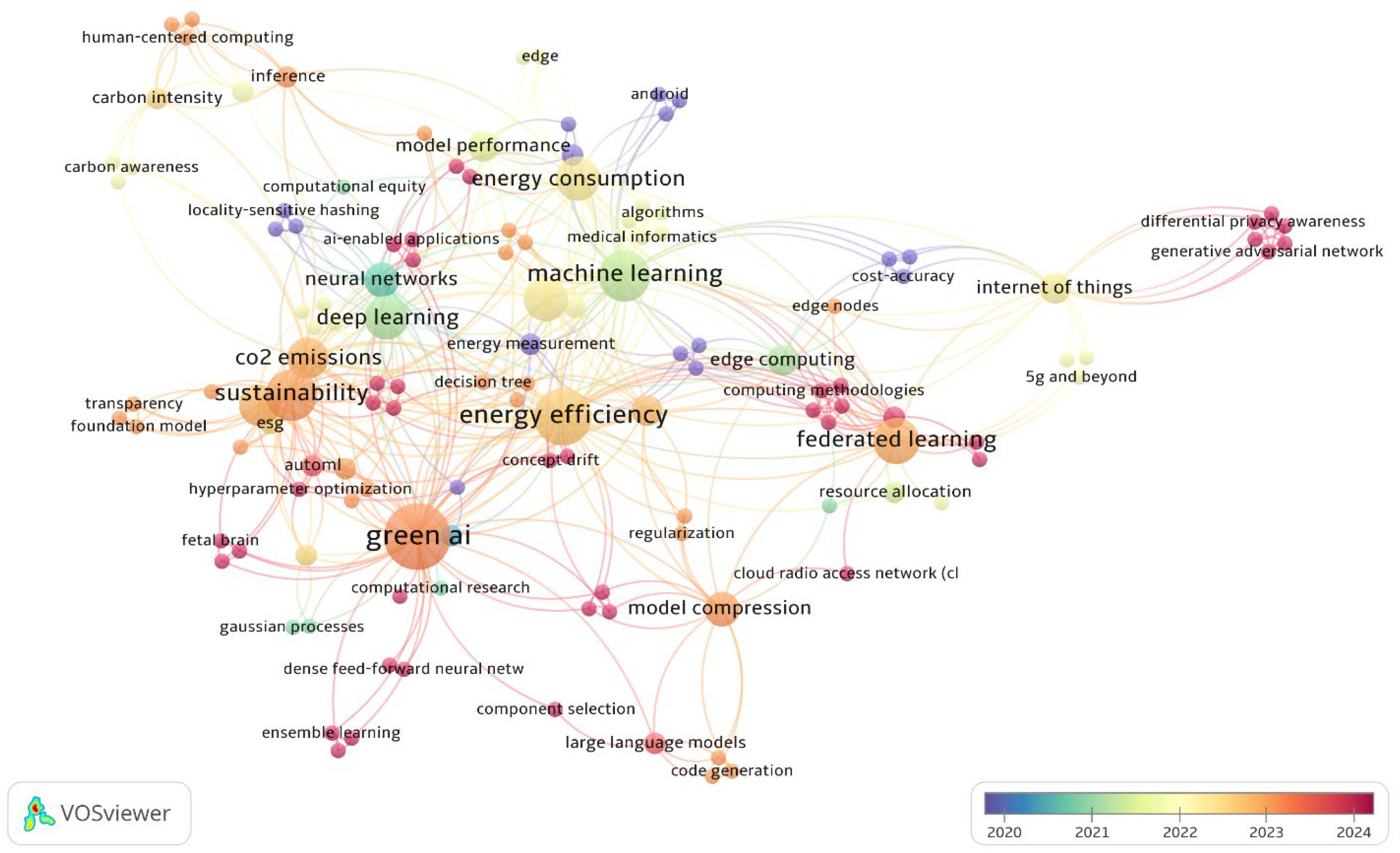 Preprints 196868 g002