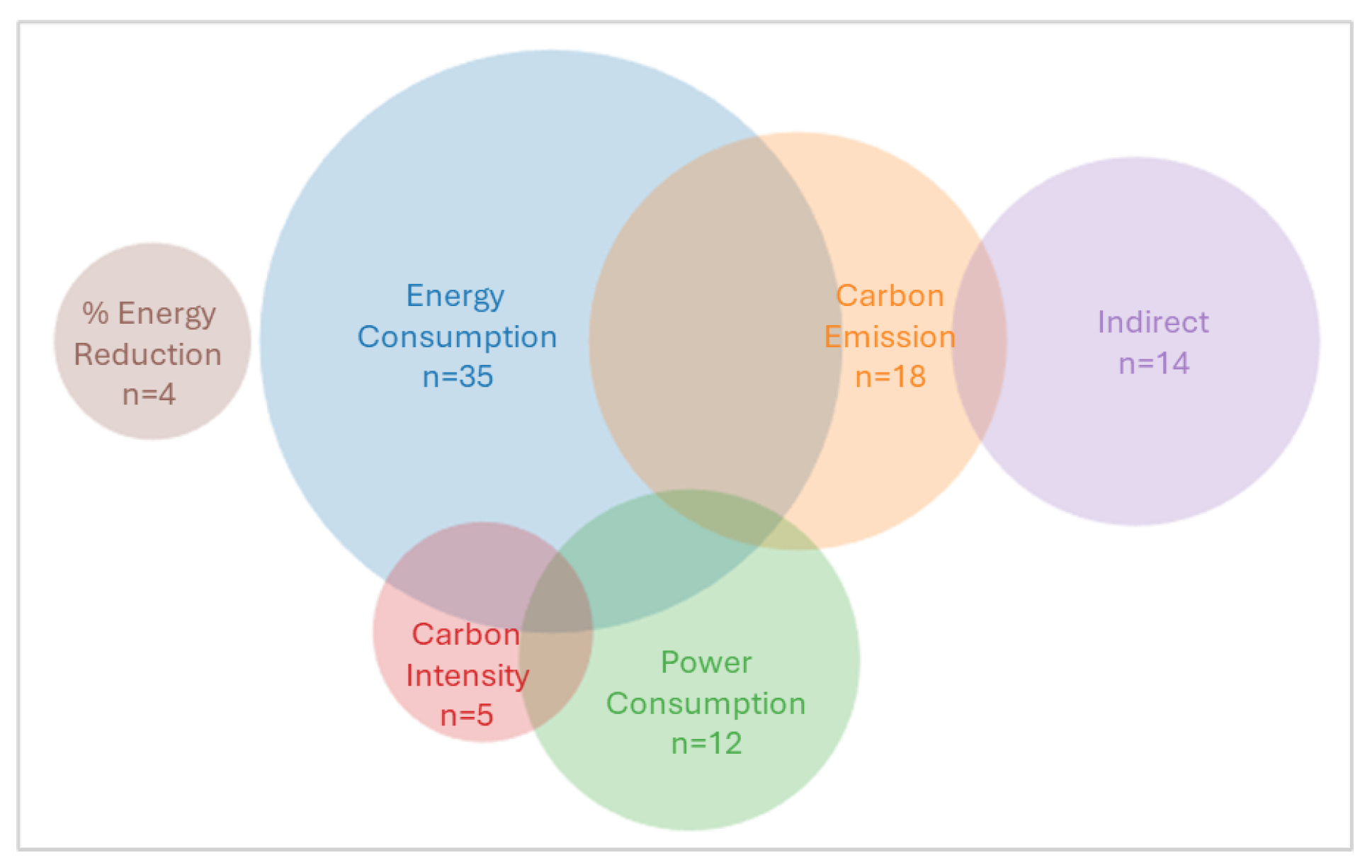 Preprints 196868 g003
