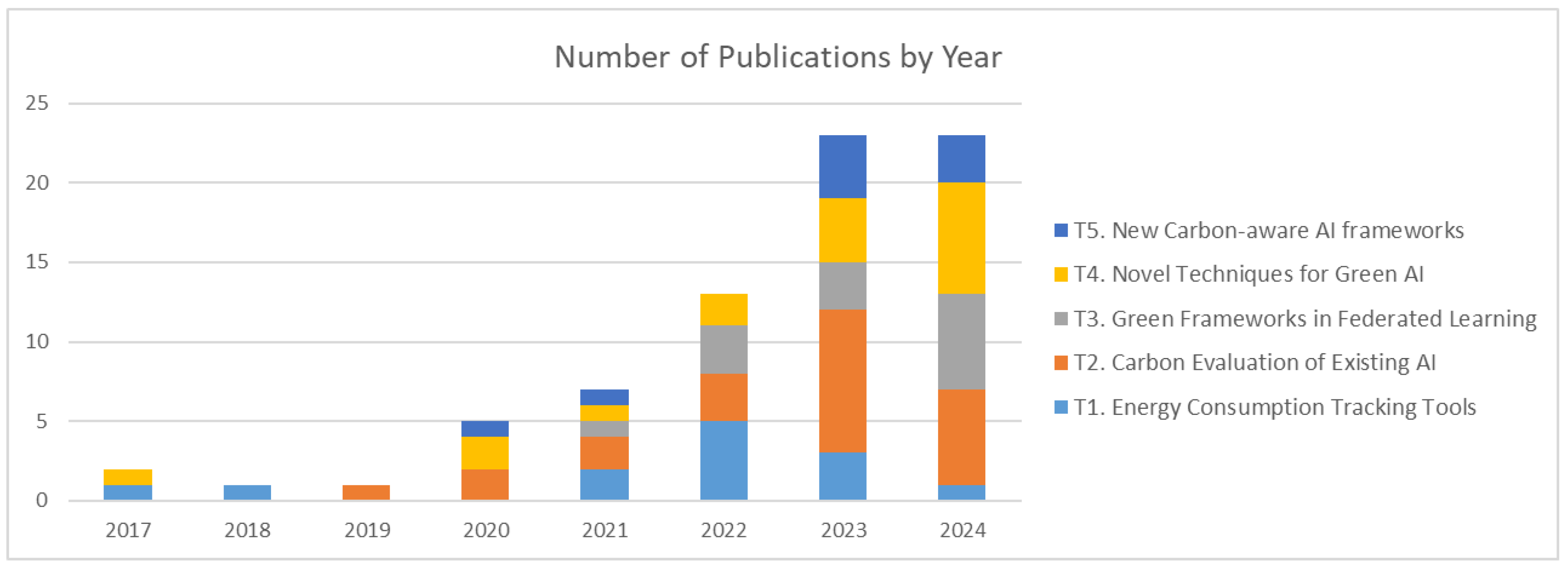 Preprints 196868 g005