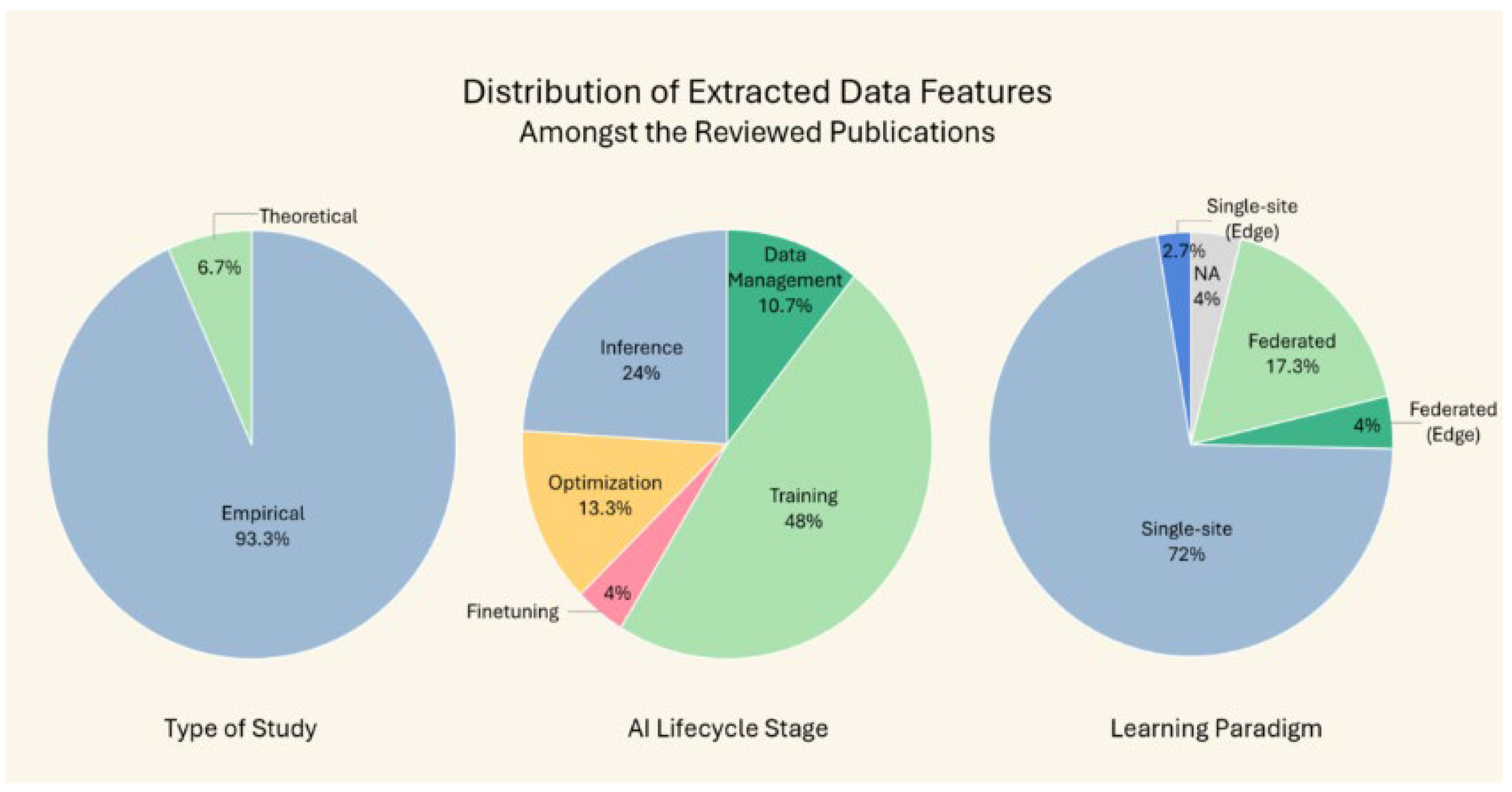 Preprints 196868 g006