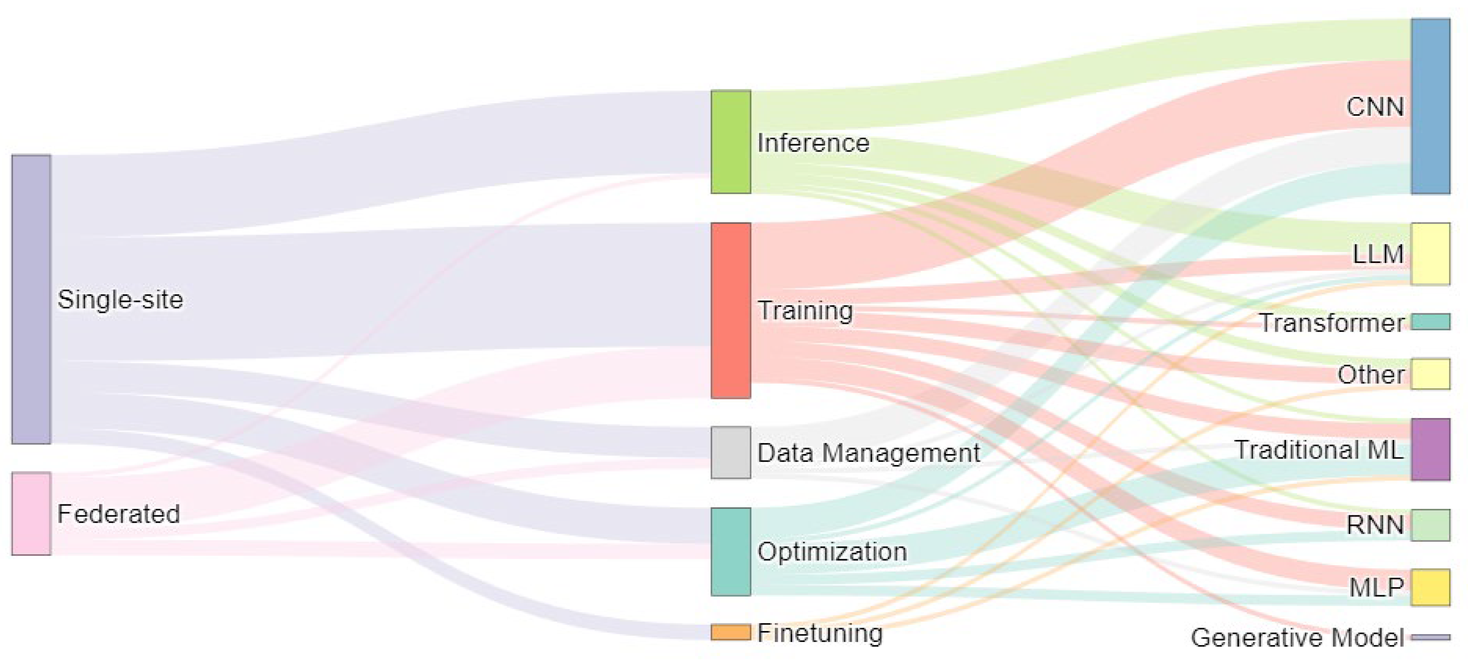Preprints 196868 g007
