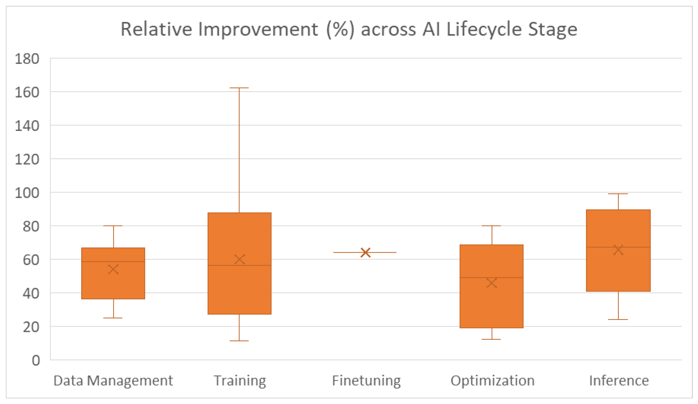 Preprints 196868 g008