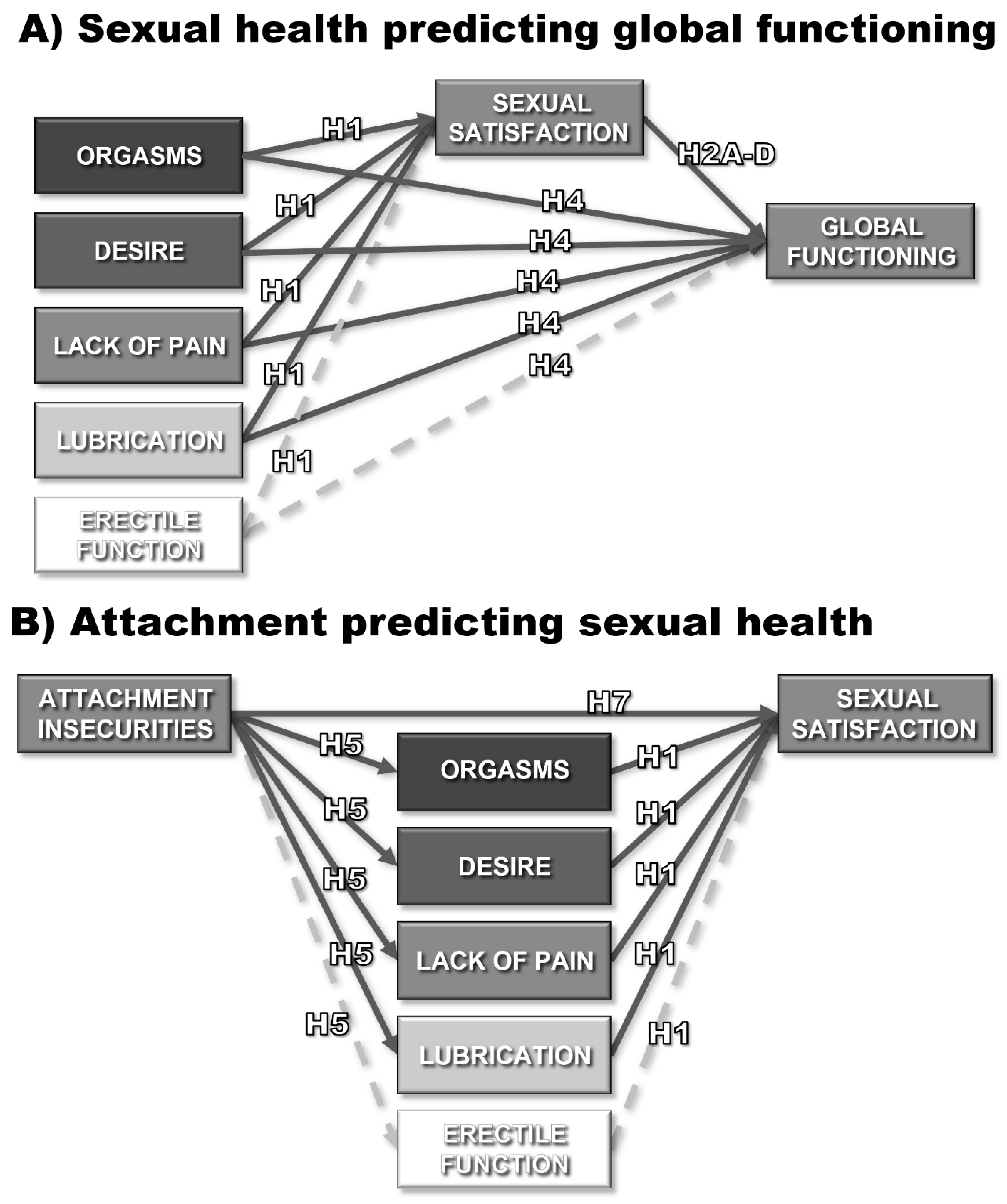 Preprints 157976 g002