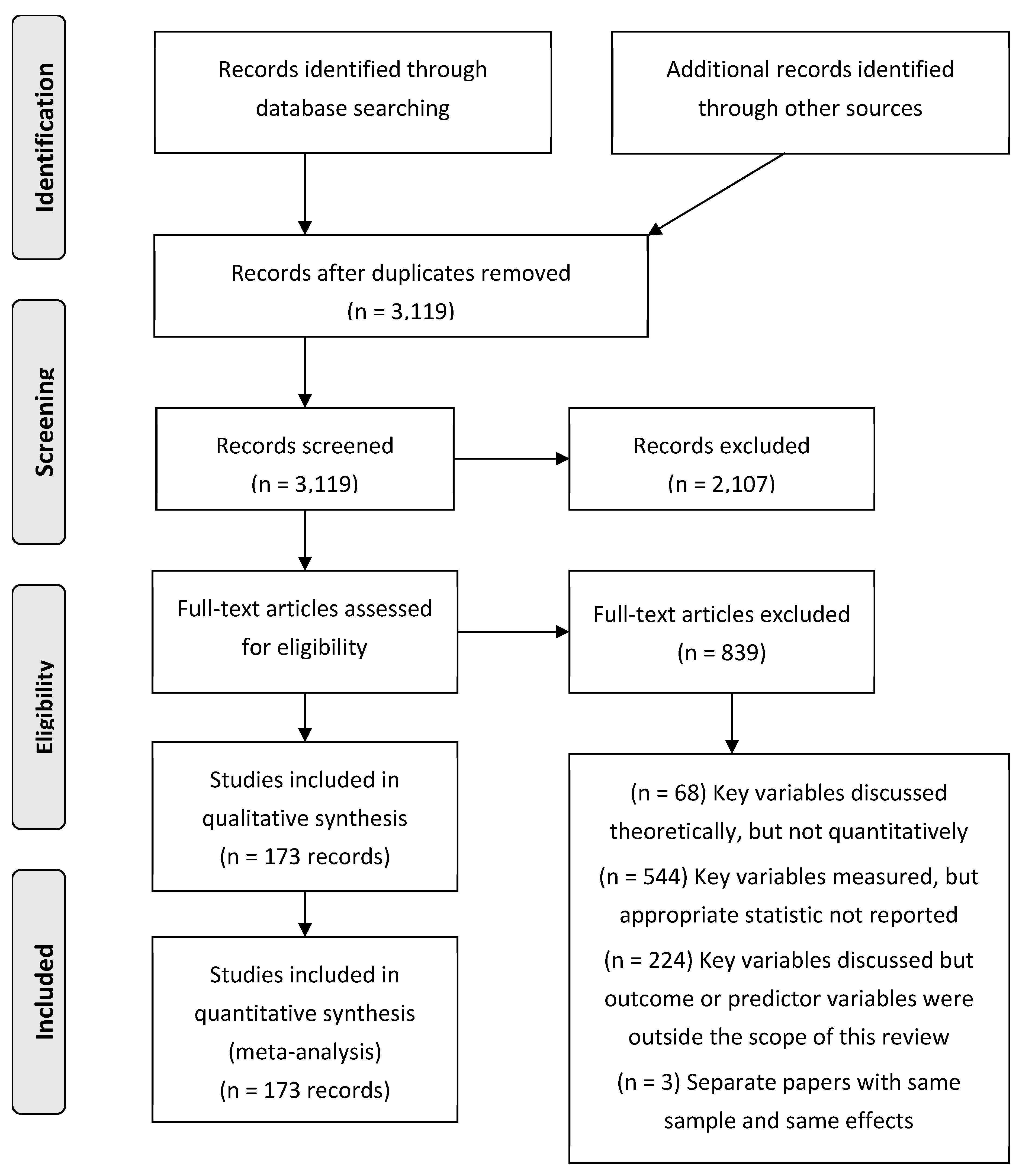 Preprints 157976 g003