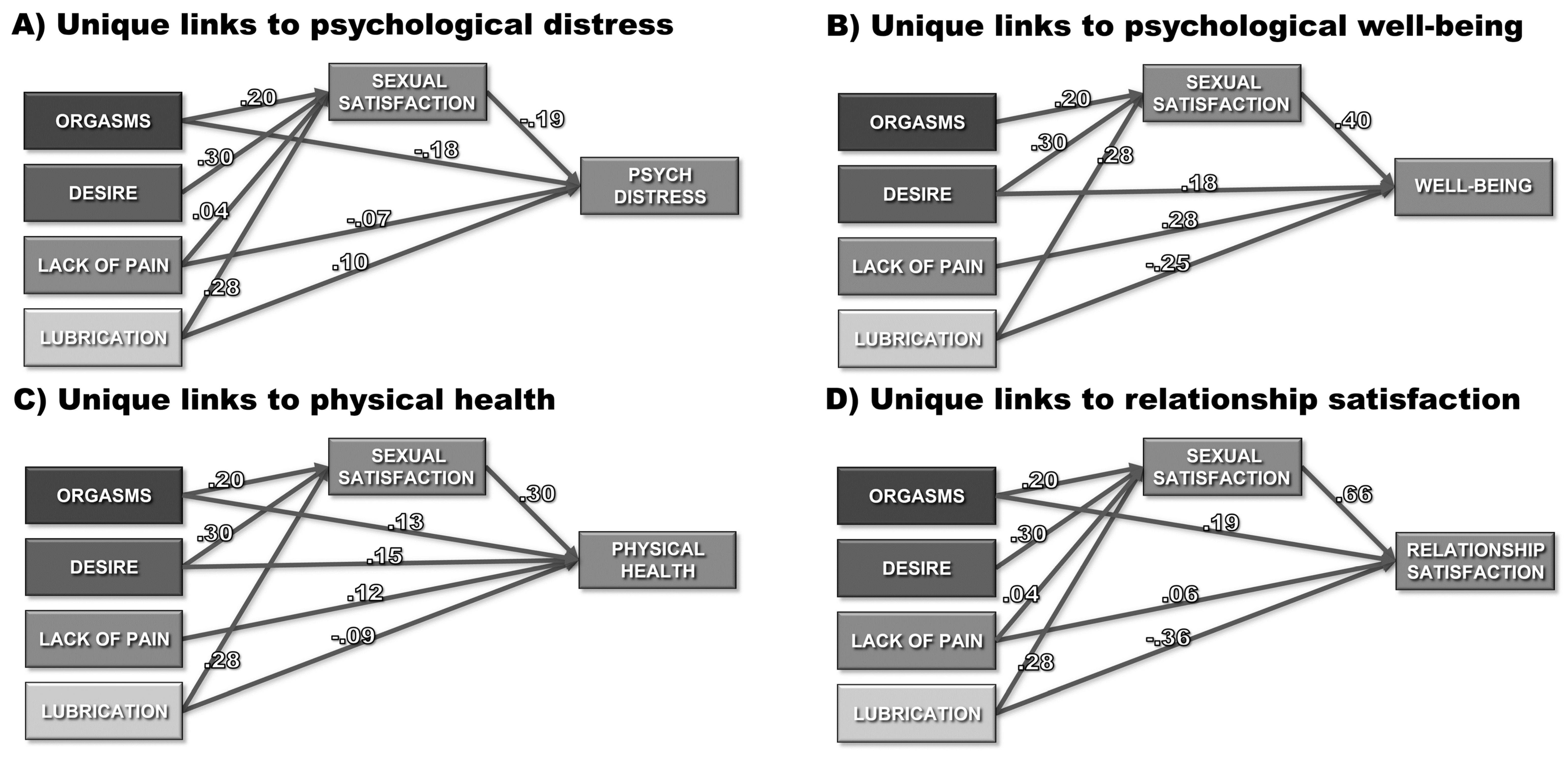 Preprints 157976 g004a