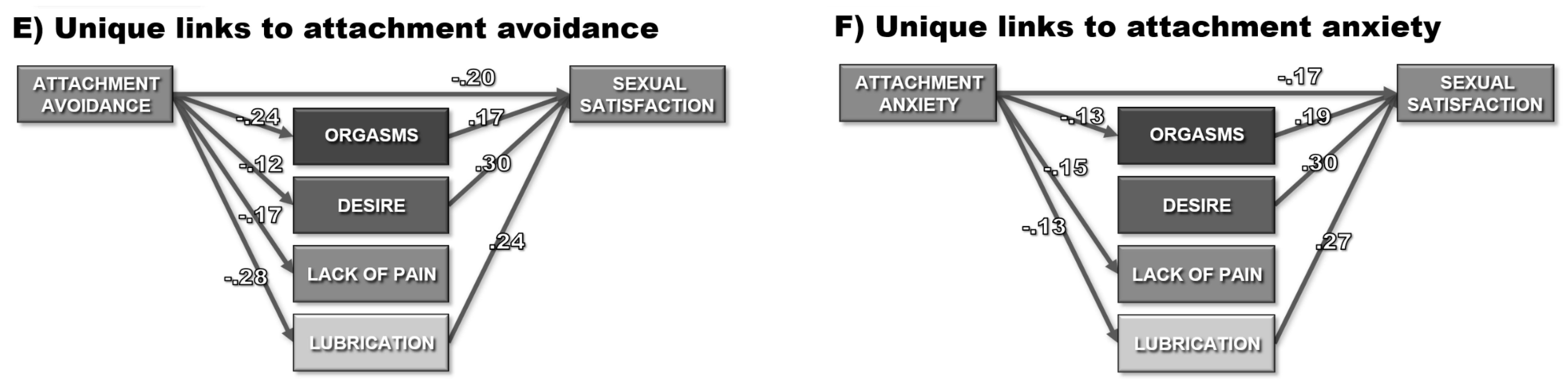 Preprints 157976 g004b
