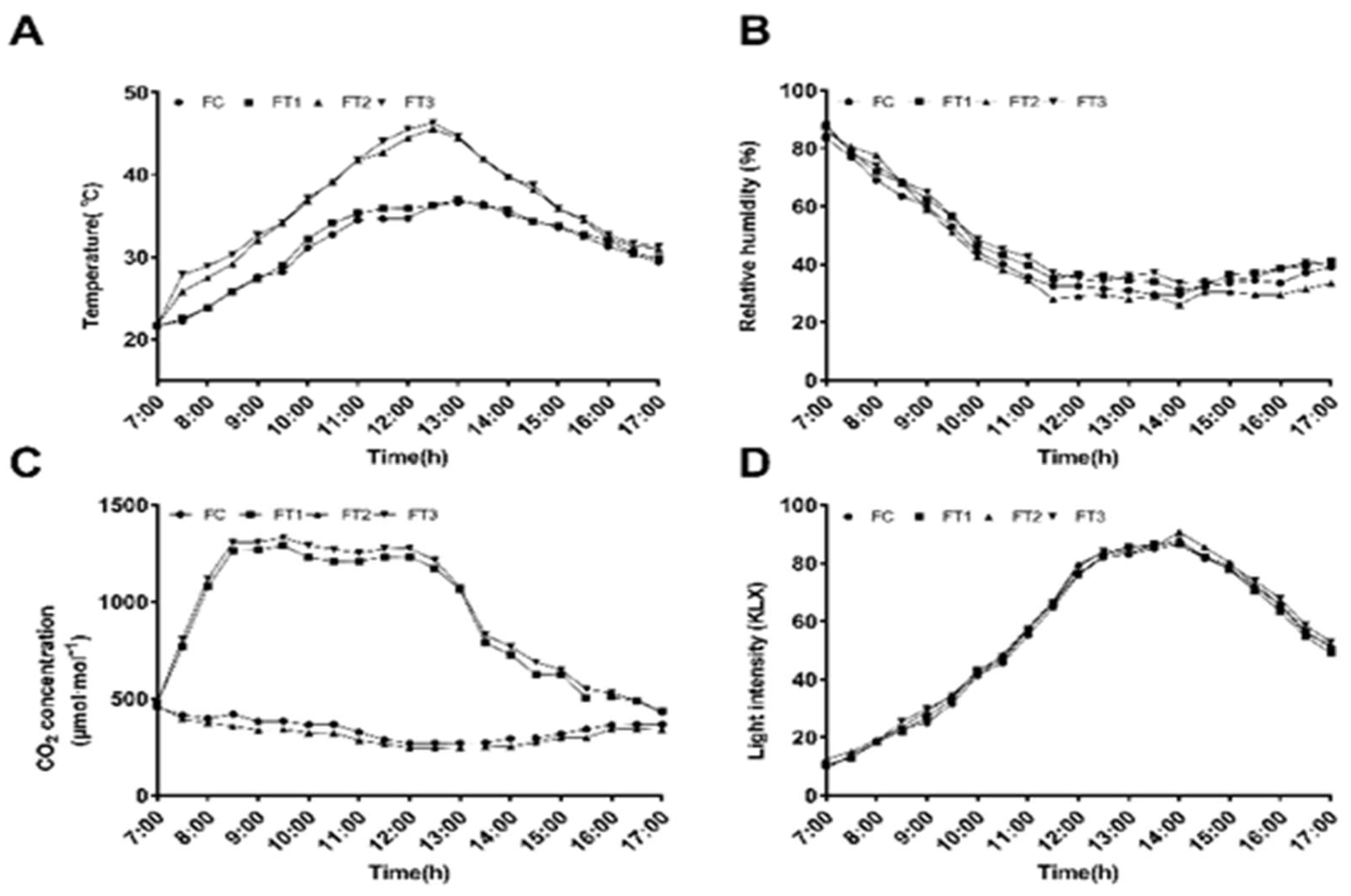Preprints 140742 g001
