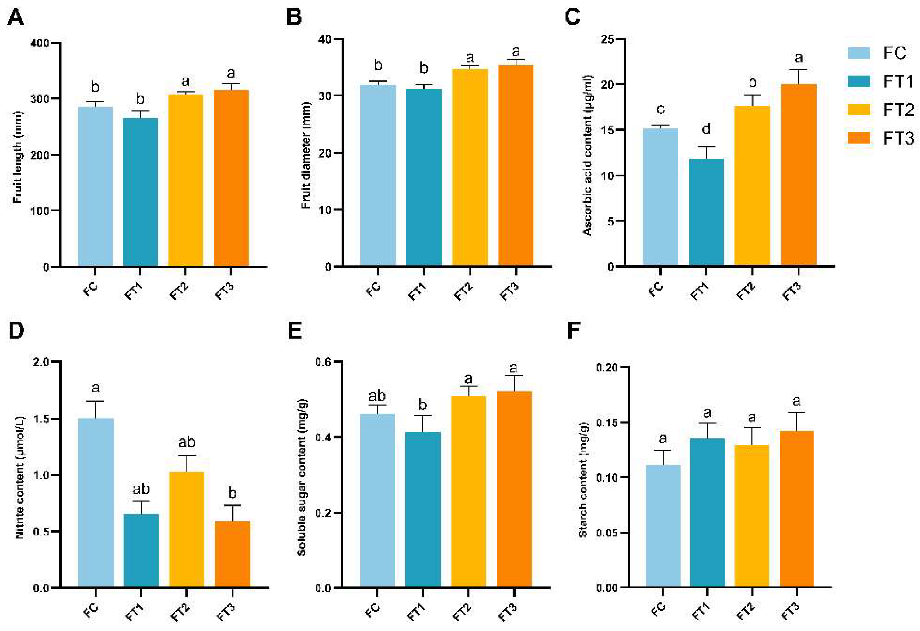 Preprints 140742 g002