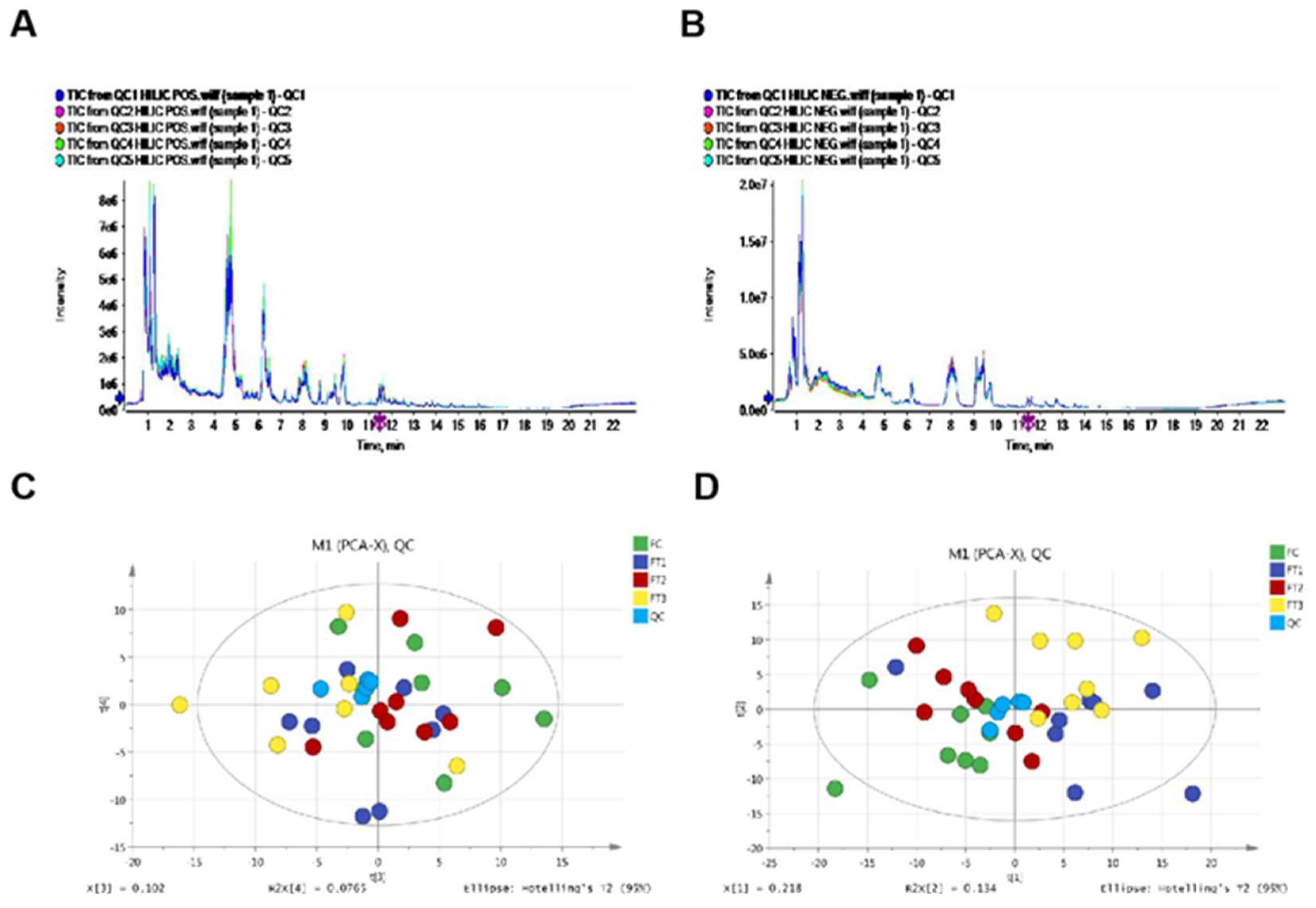 Preprints 140742 g003