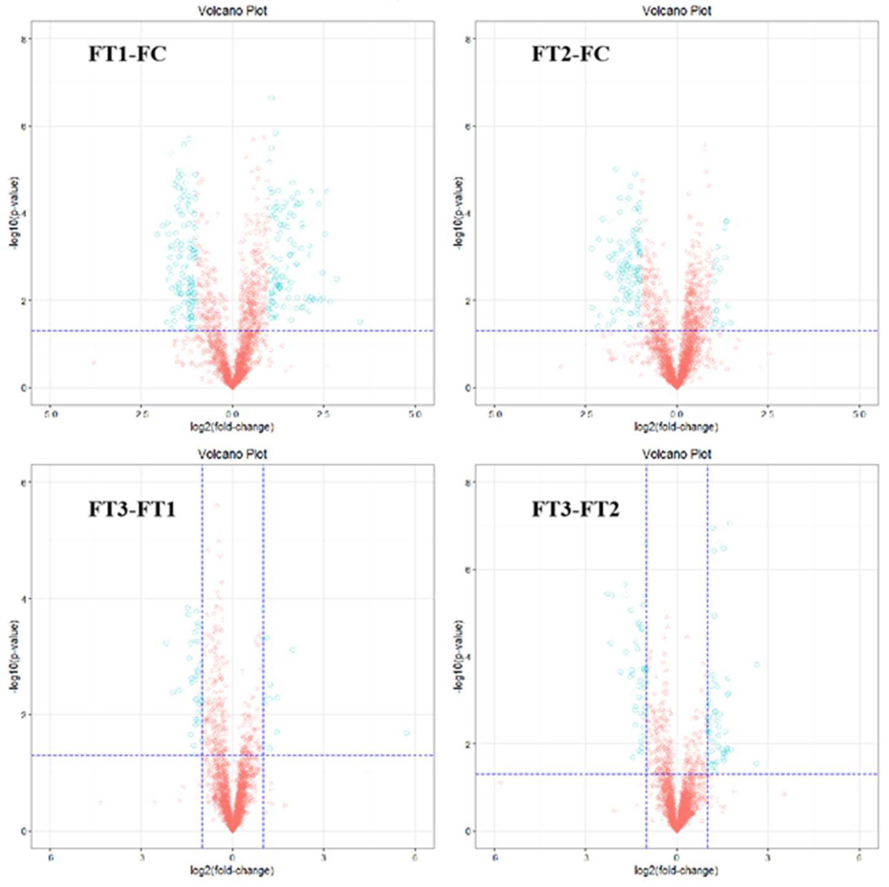 Preprints 140742 g004