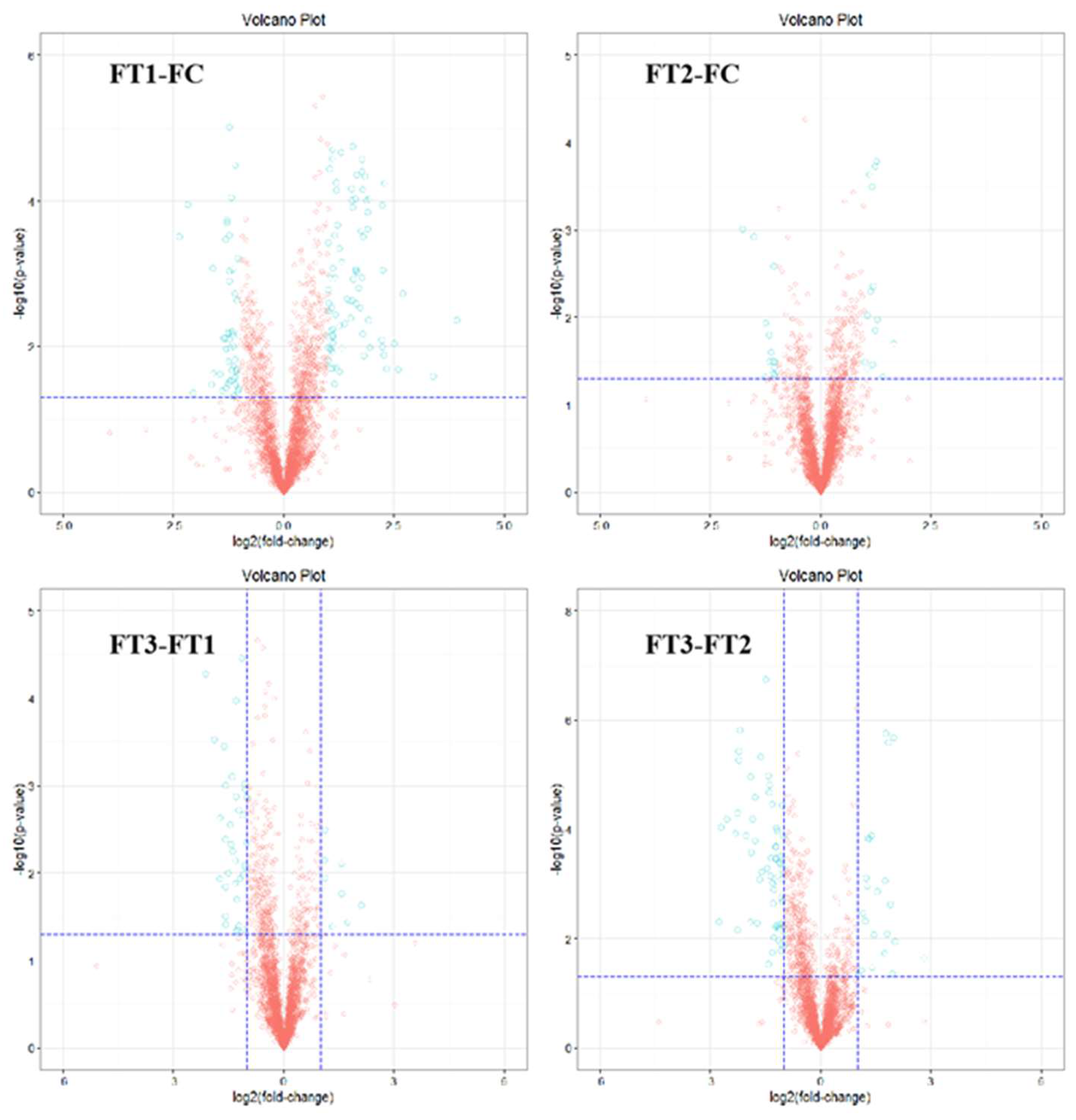 Preprints 140742 g005