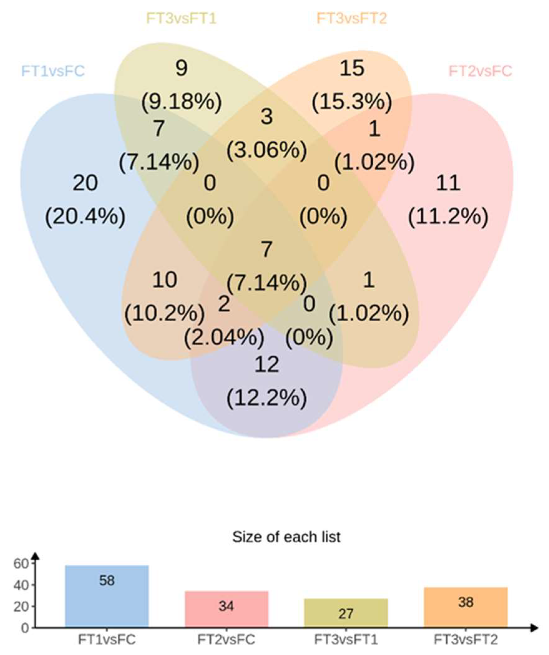 Preprints 140742 g008