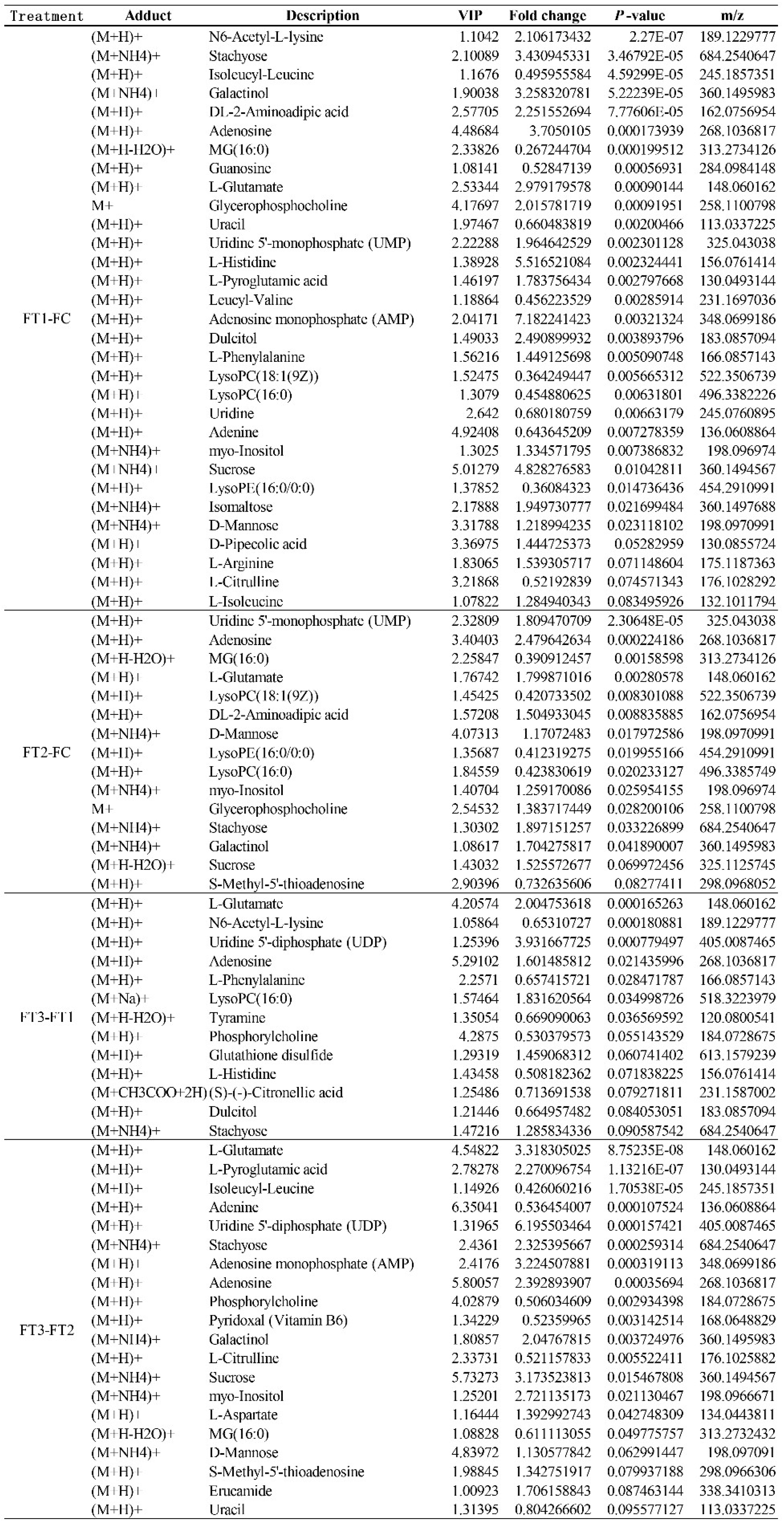 Preprints 140742 i001
