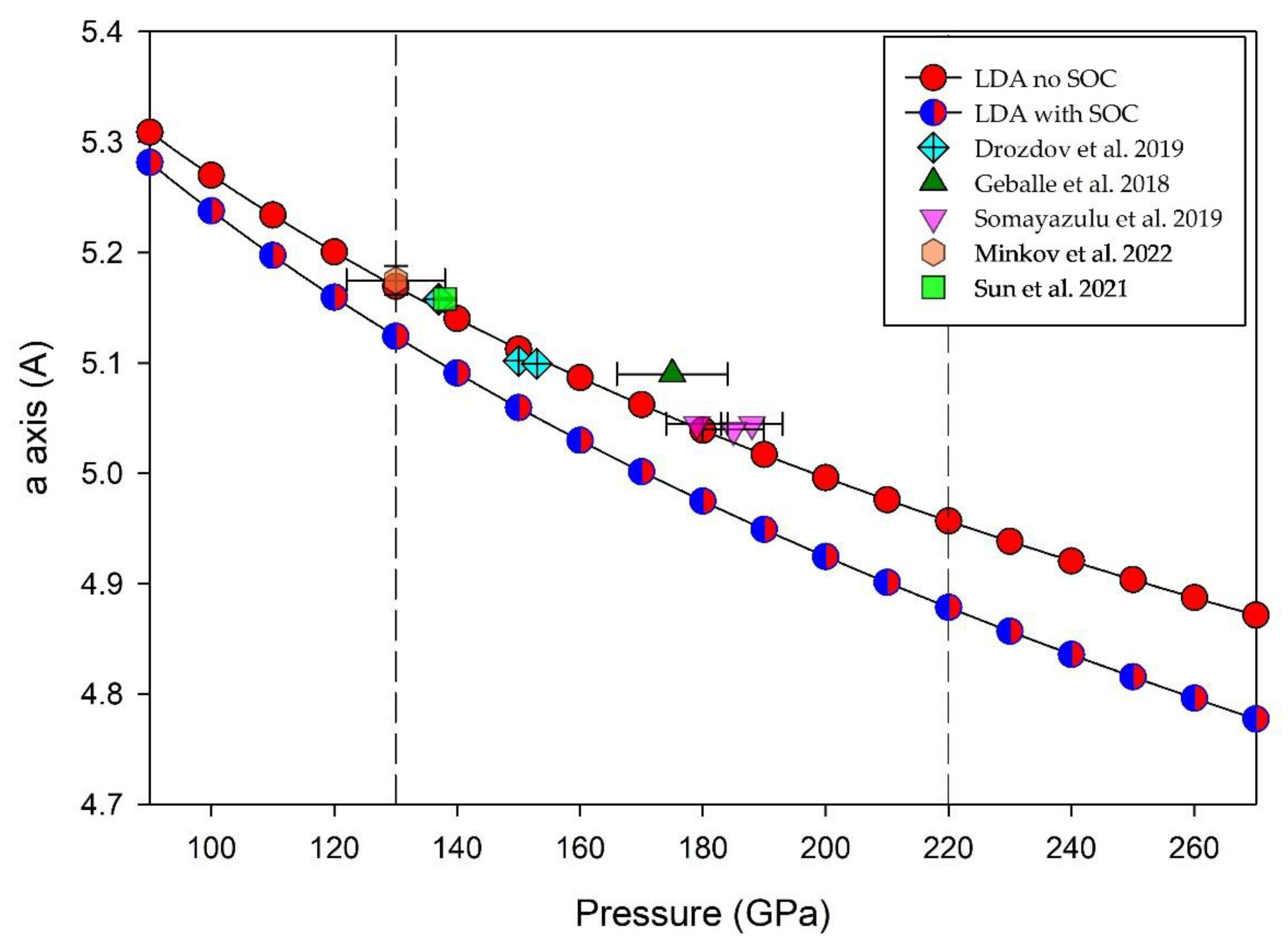 Preprints 168973 g002
