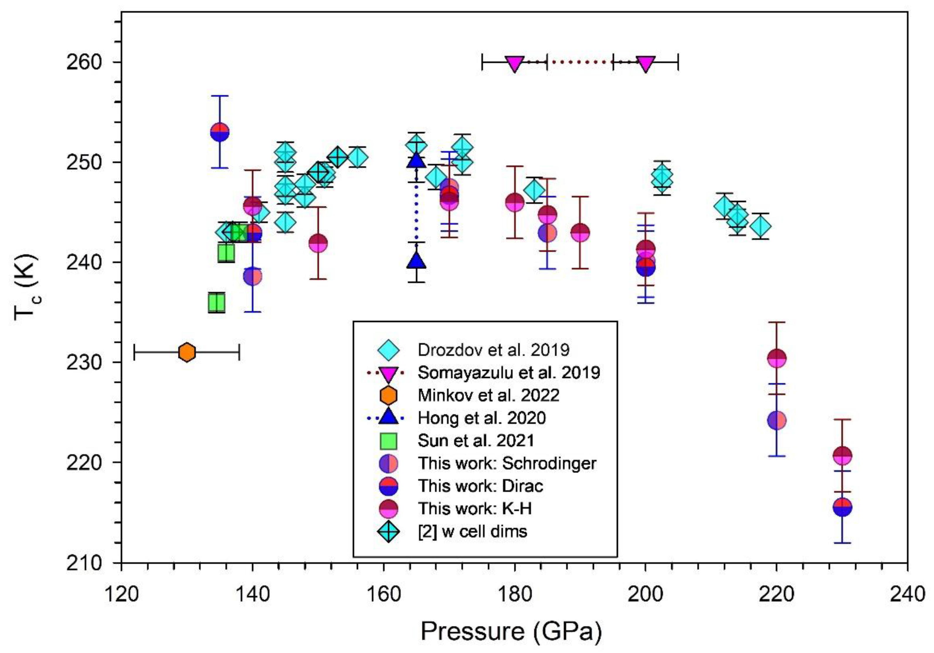 Preprints 168973 g006