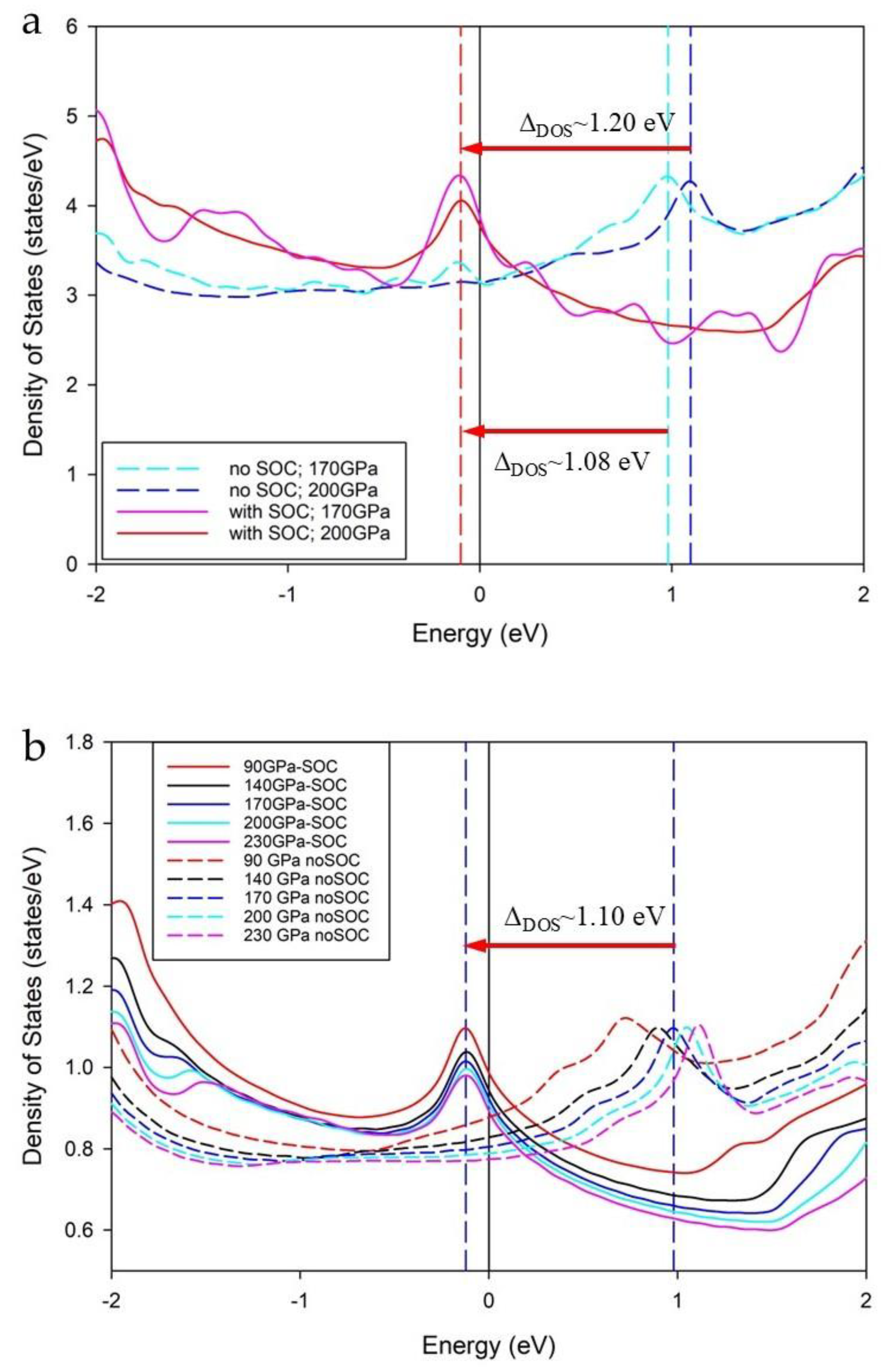 Preprints 168973 g007