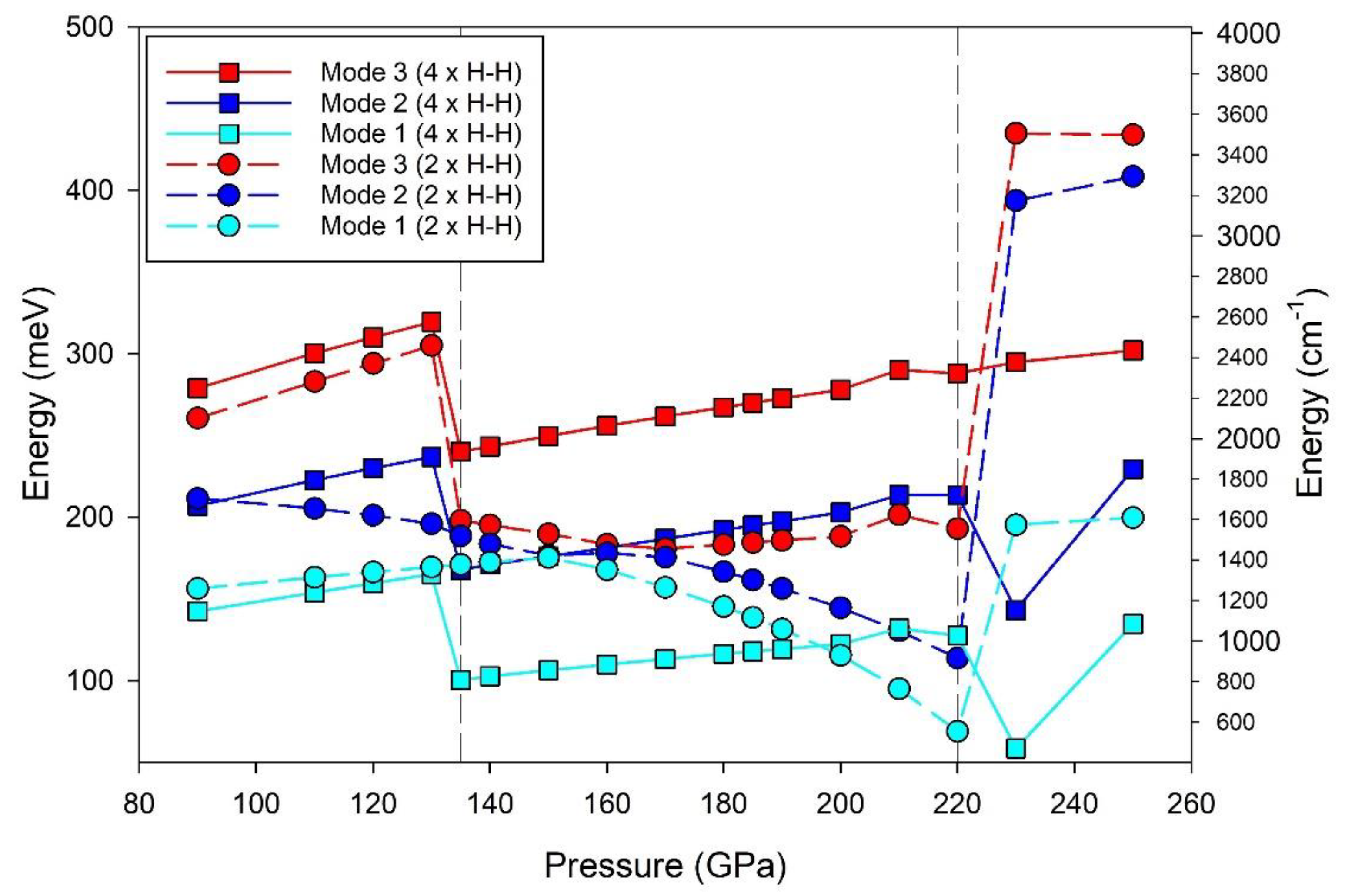 Preprints 168973 g009
