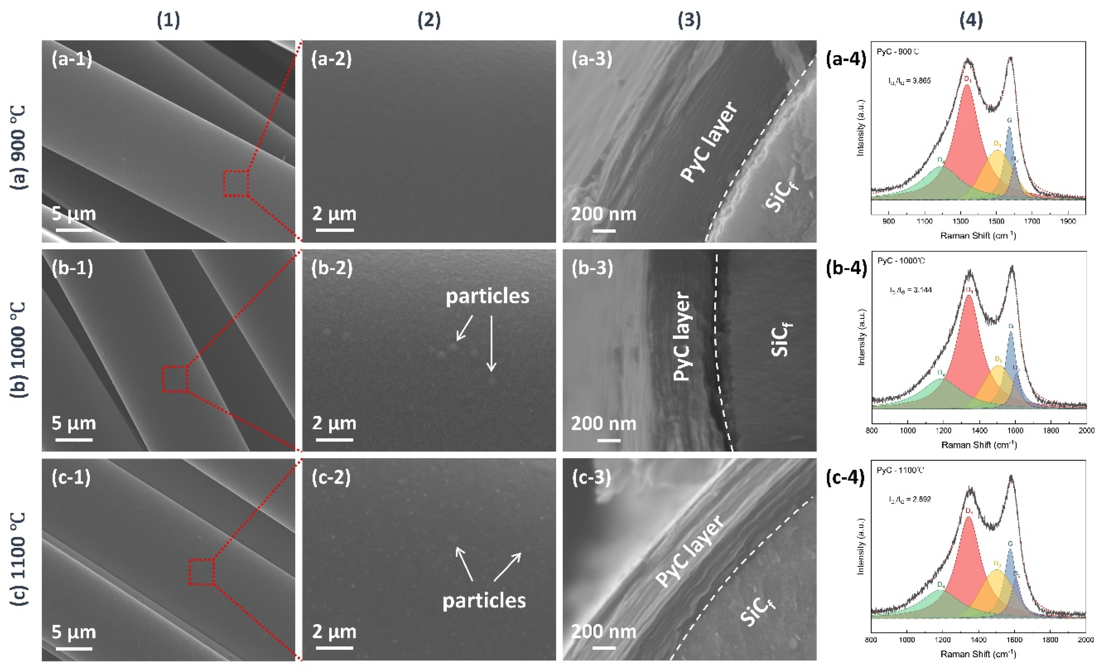 Preprints 161515 g001