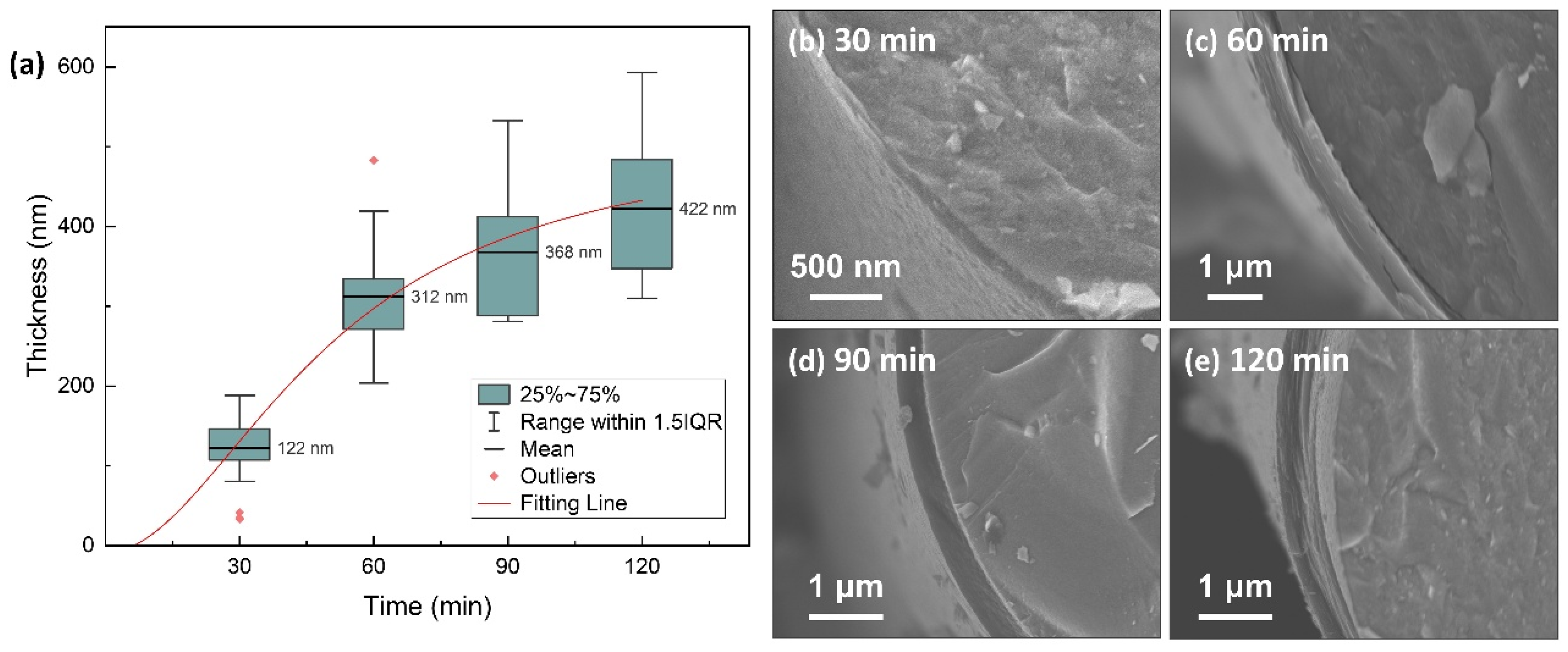 Preprints 161515 g003