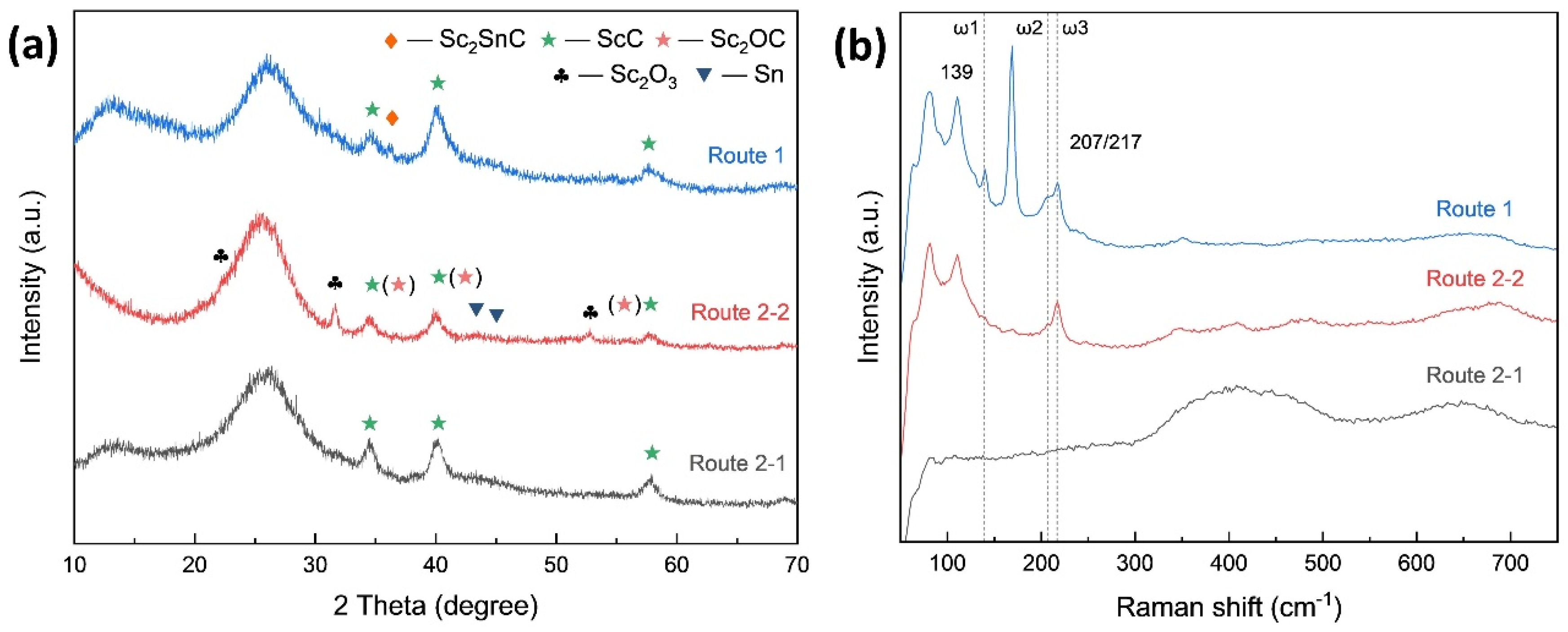 Preprints 161515 g004