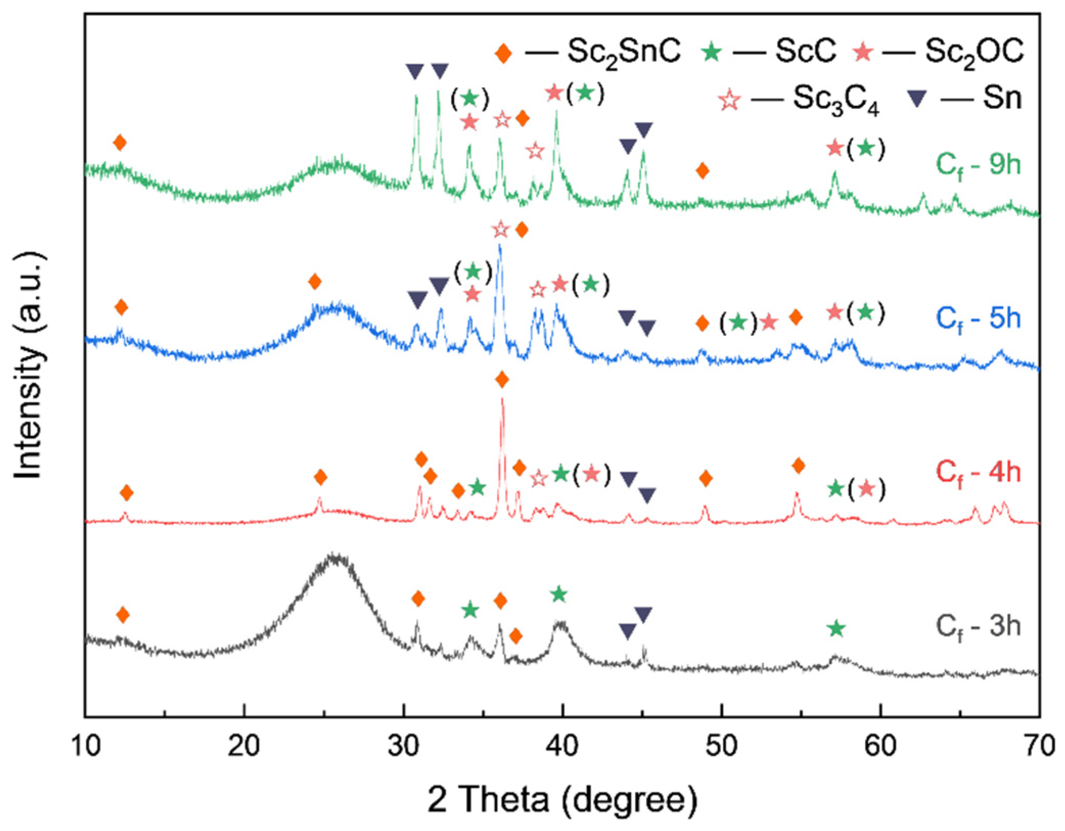 Preprints 161515 g006
