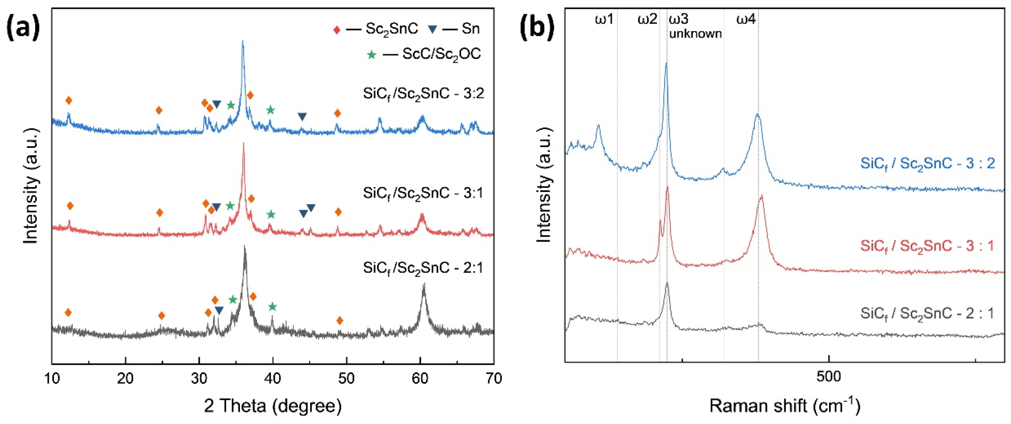 Preprints 161515 g009