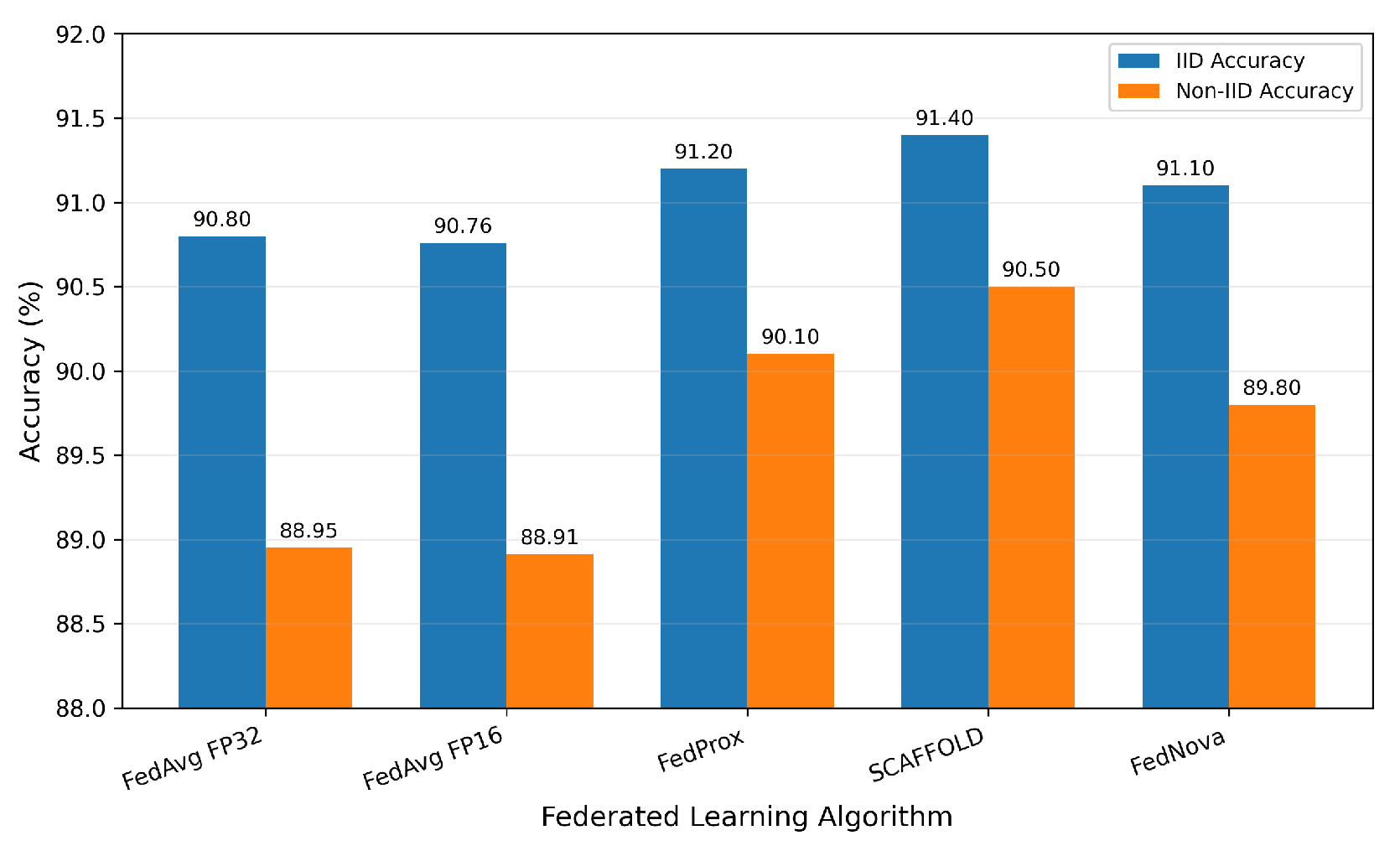 Preprints 208592 g001