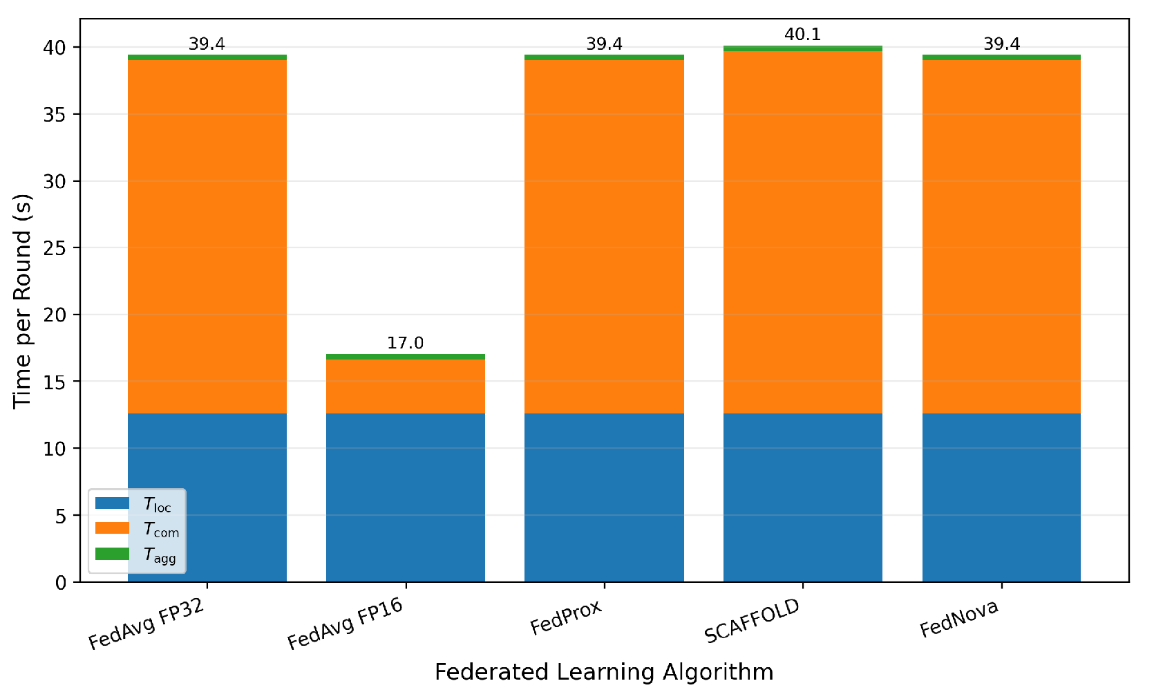 Preprints 208592 g002