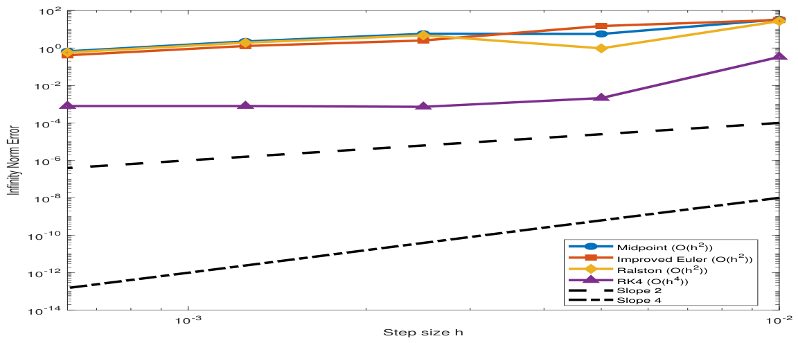 Preprints 216816 g001 Preprints 216816 g001
