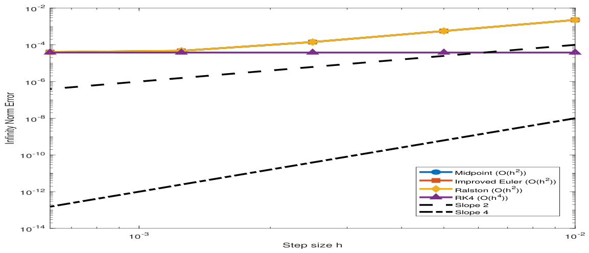 Preprints 216816 g002 Preprints 216816 g002