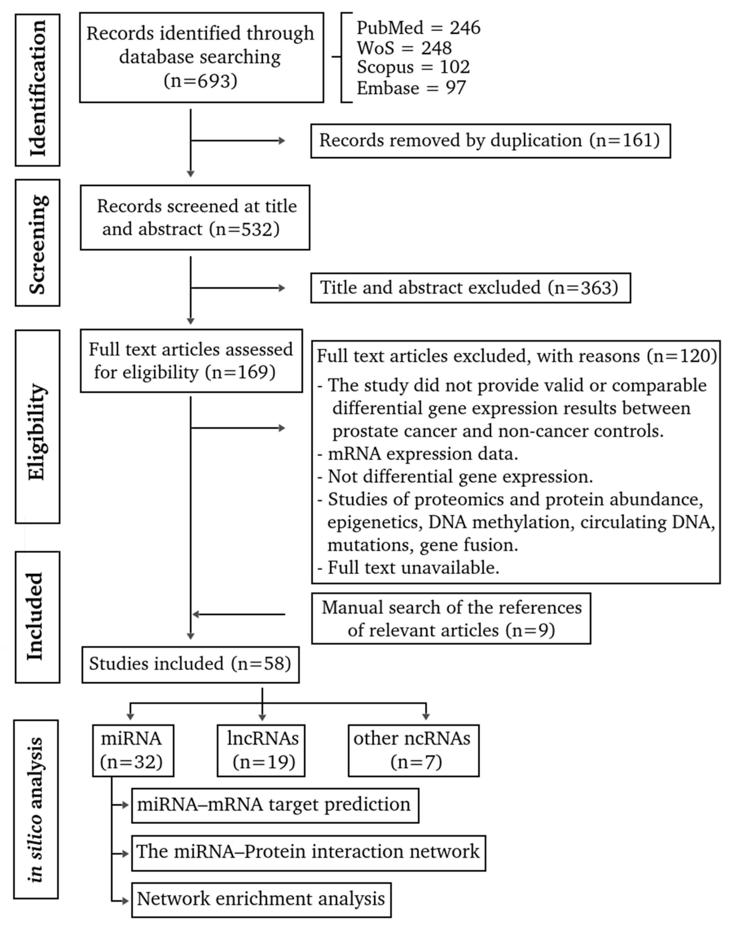 Preprints 188195 g001