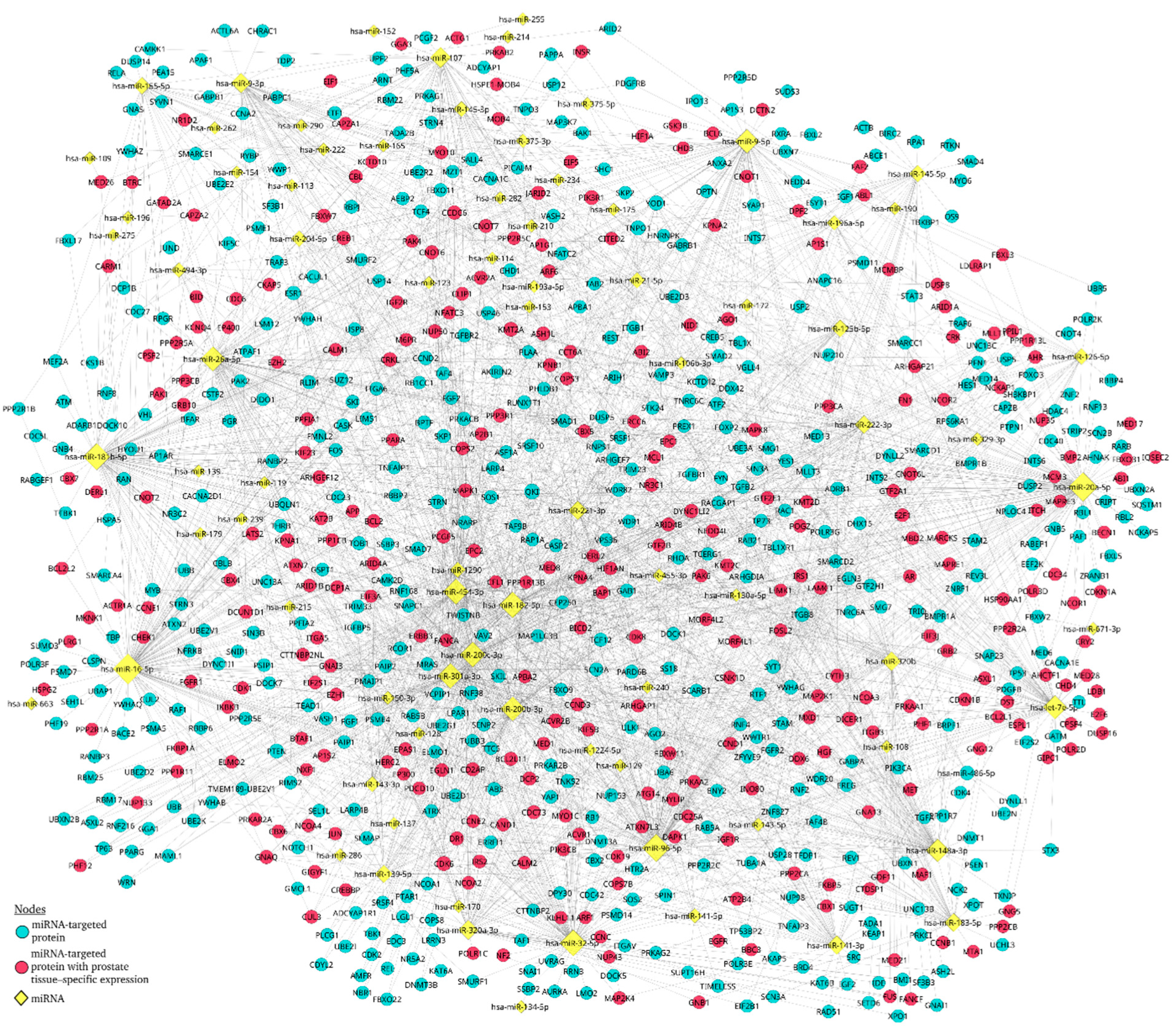 Preprints 188195 g002