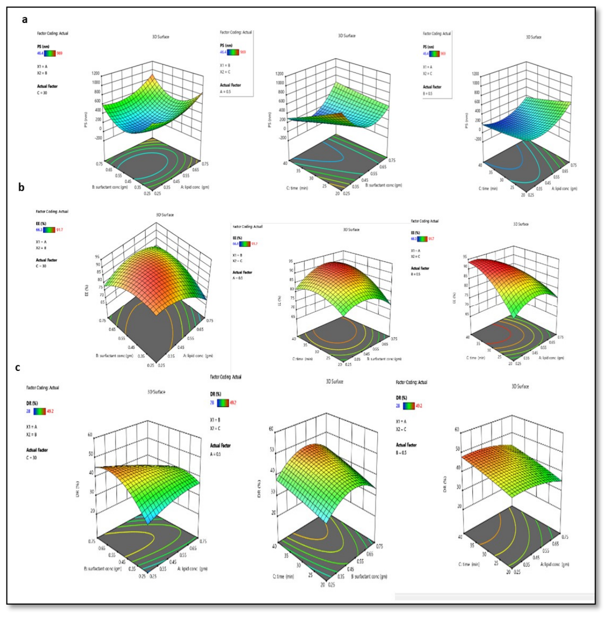 Preprints 225288 g002