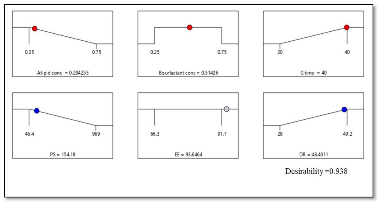 Preprints 225288 g003