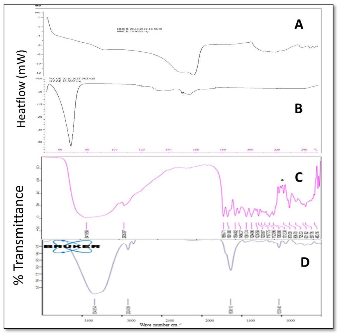 Preprints 225288 g005