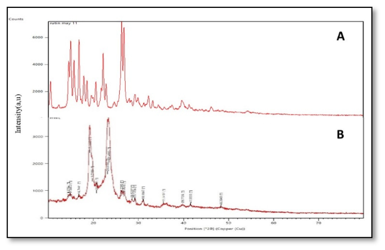 Preprints 225288 g006
