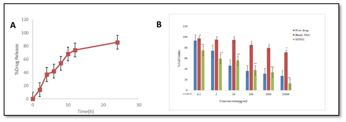 Preprints 225288 g007