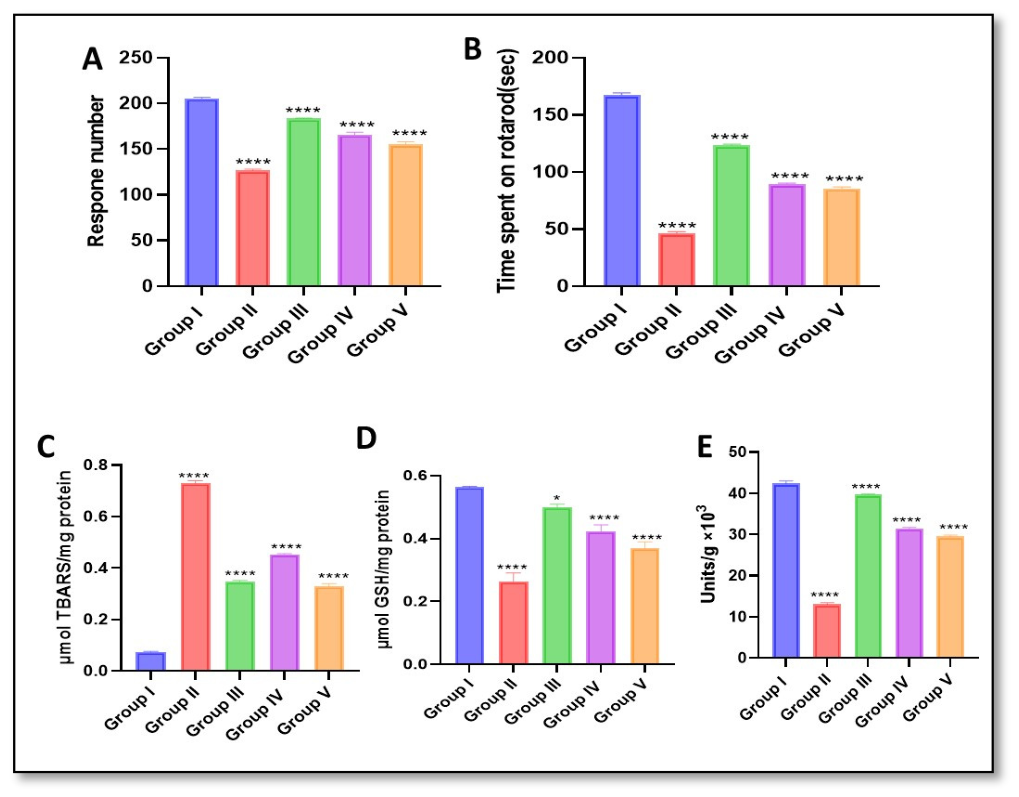 Preprints 225288 g008