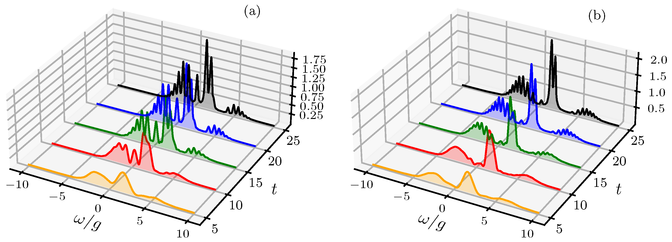 Preprints 191253 g002