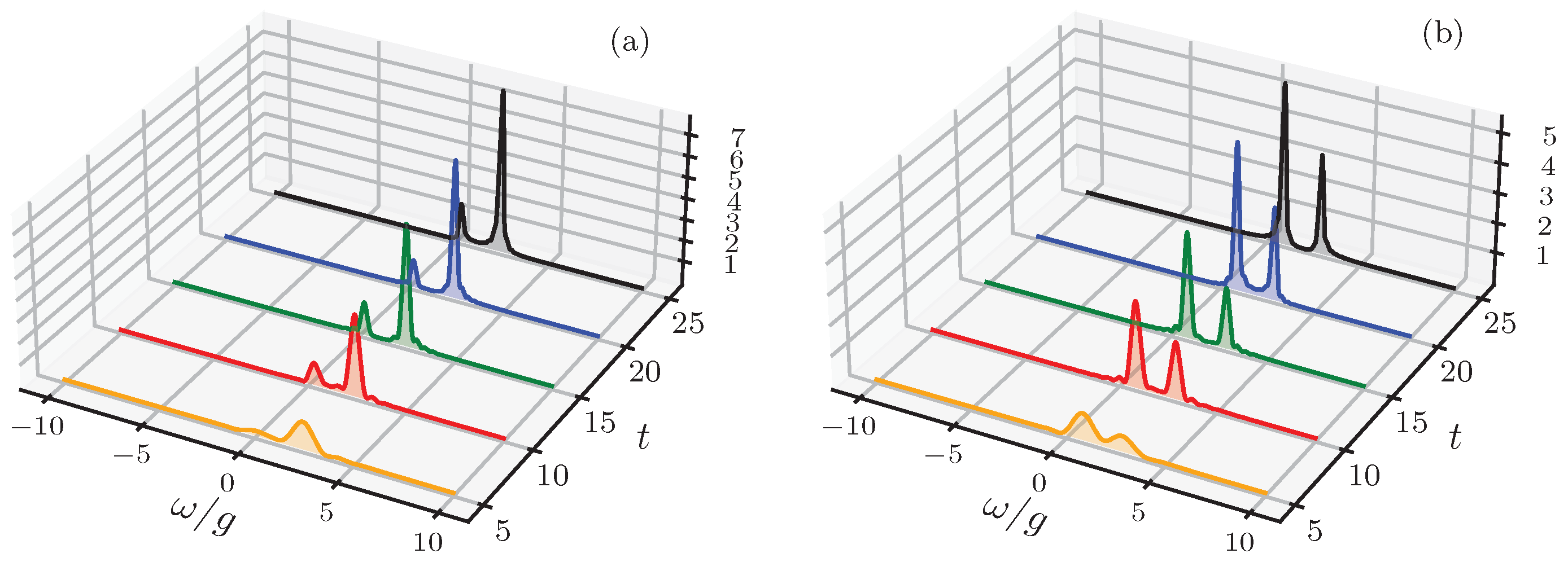 Preprints 191253 g003