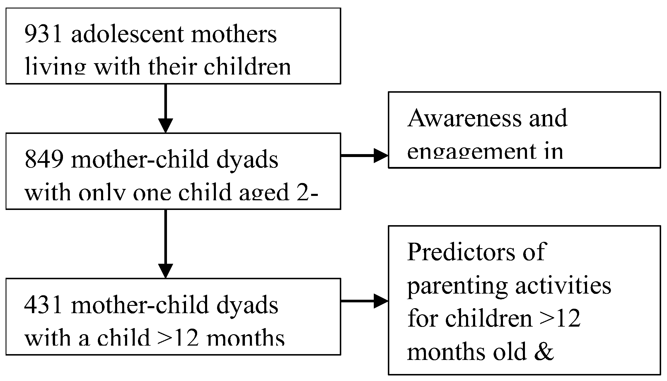 Preprints 190546 g001
