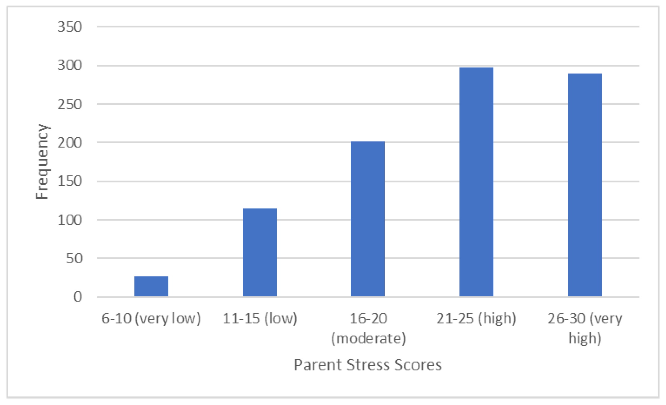 Preprints 190546 g002