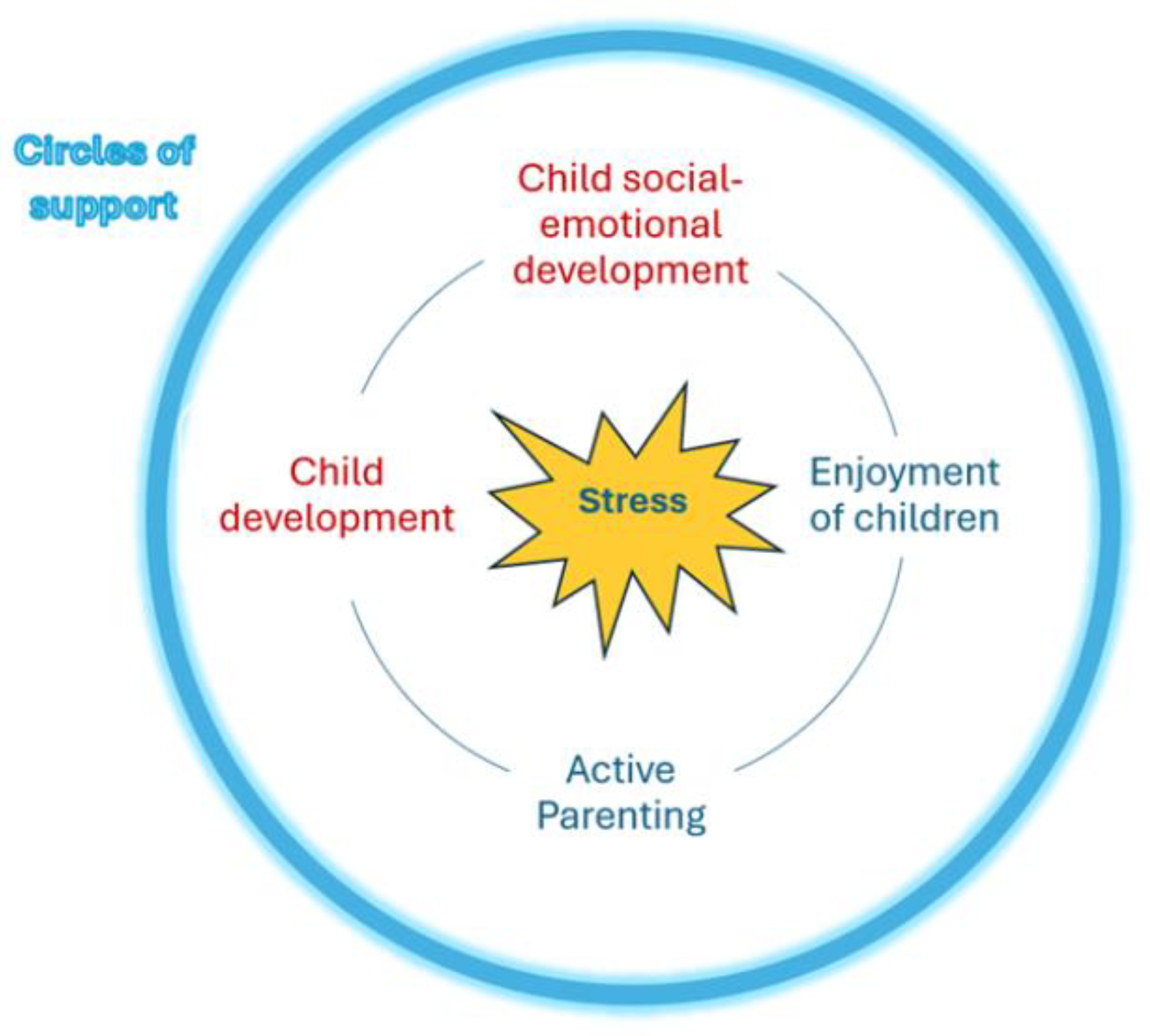 Preprints 190546 g004