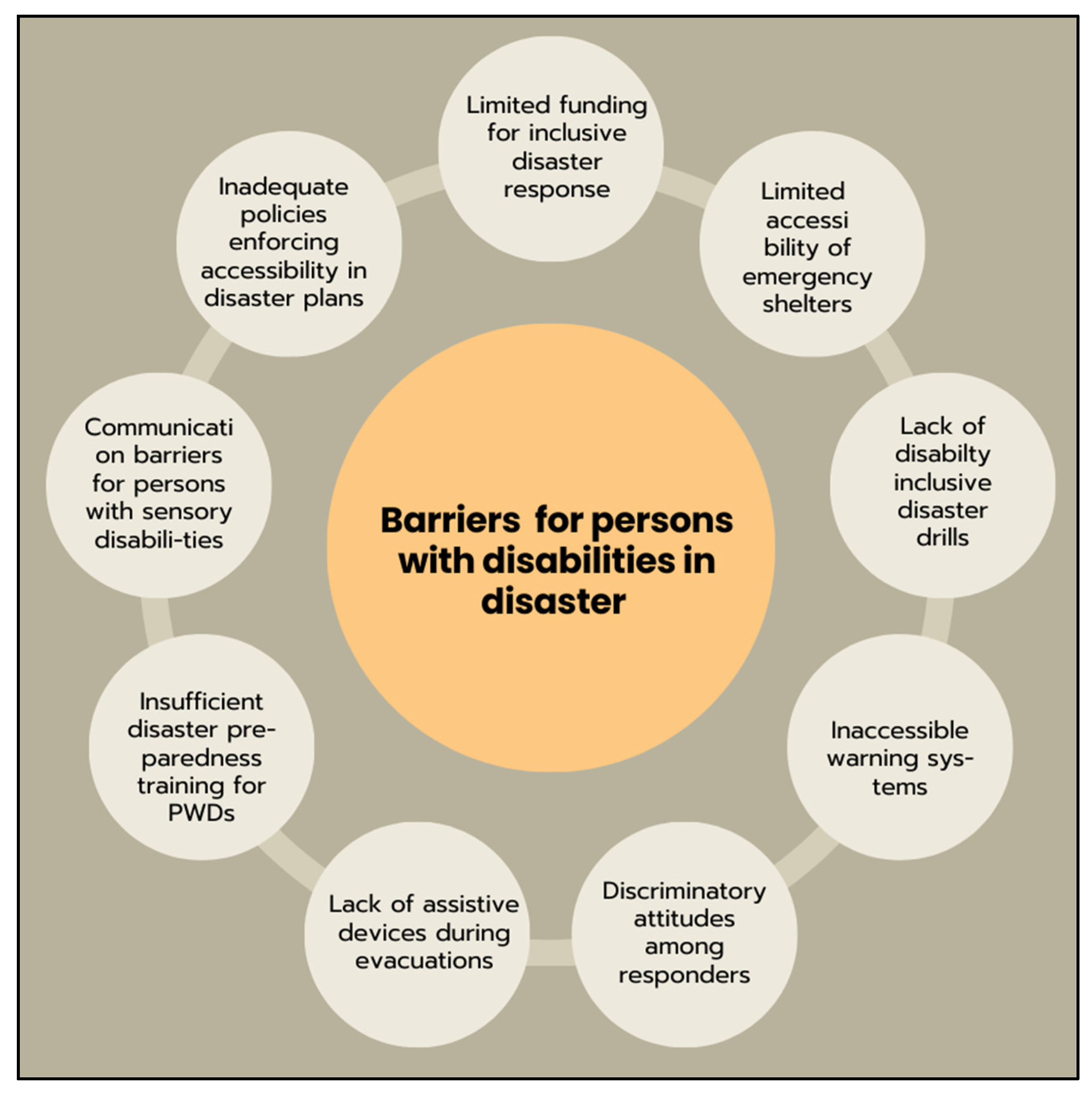 Preprints 153542 g001