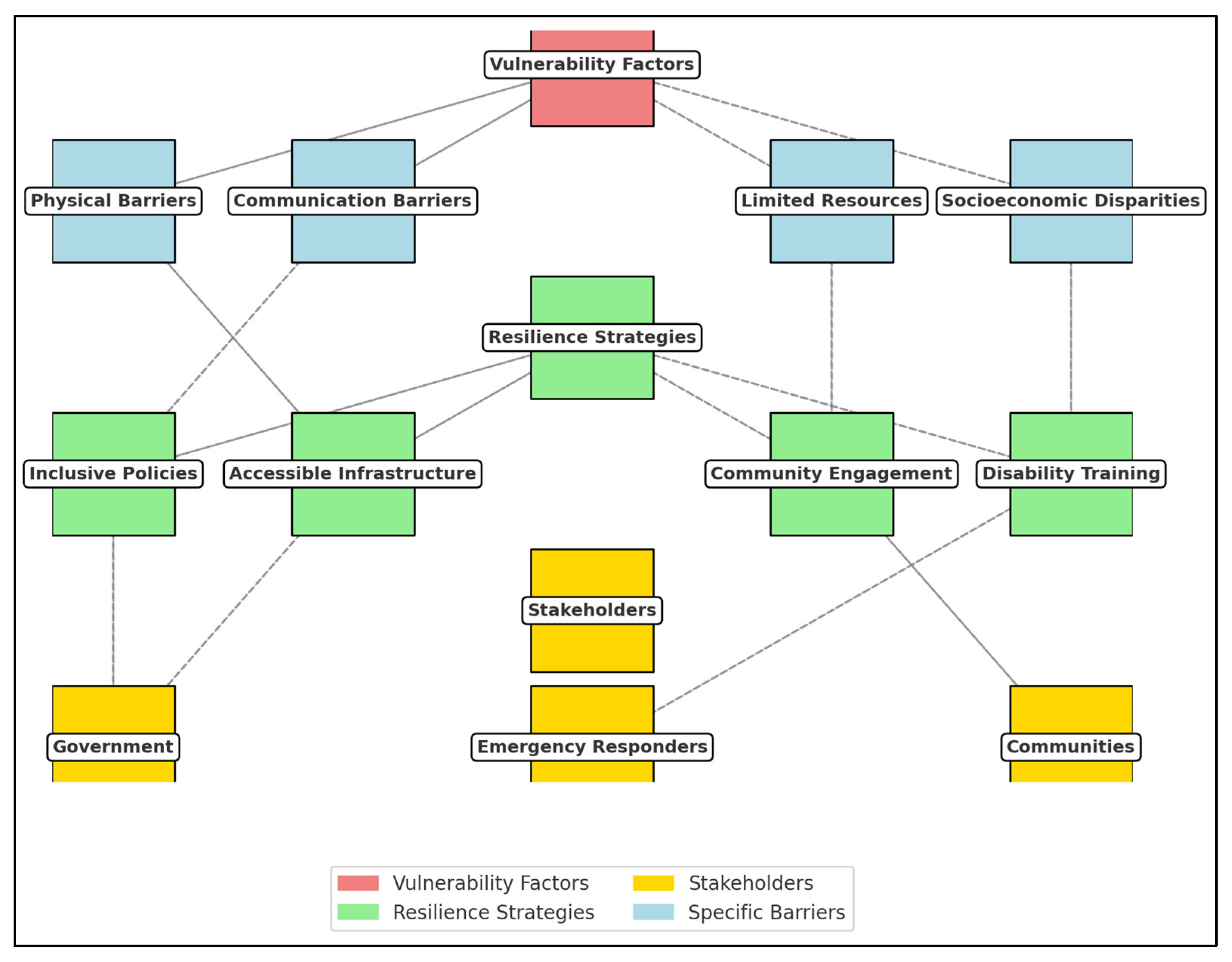 Preprints 153542 g002