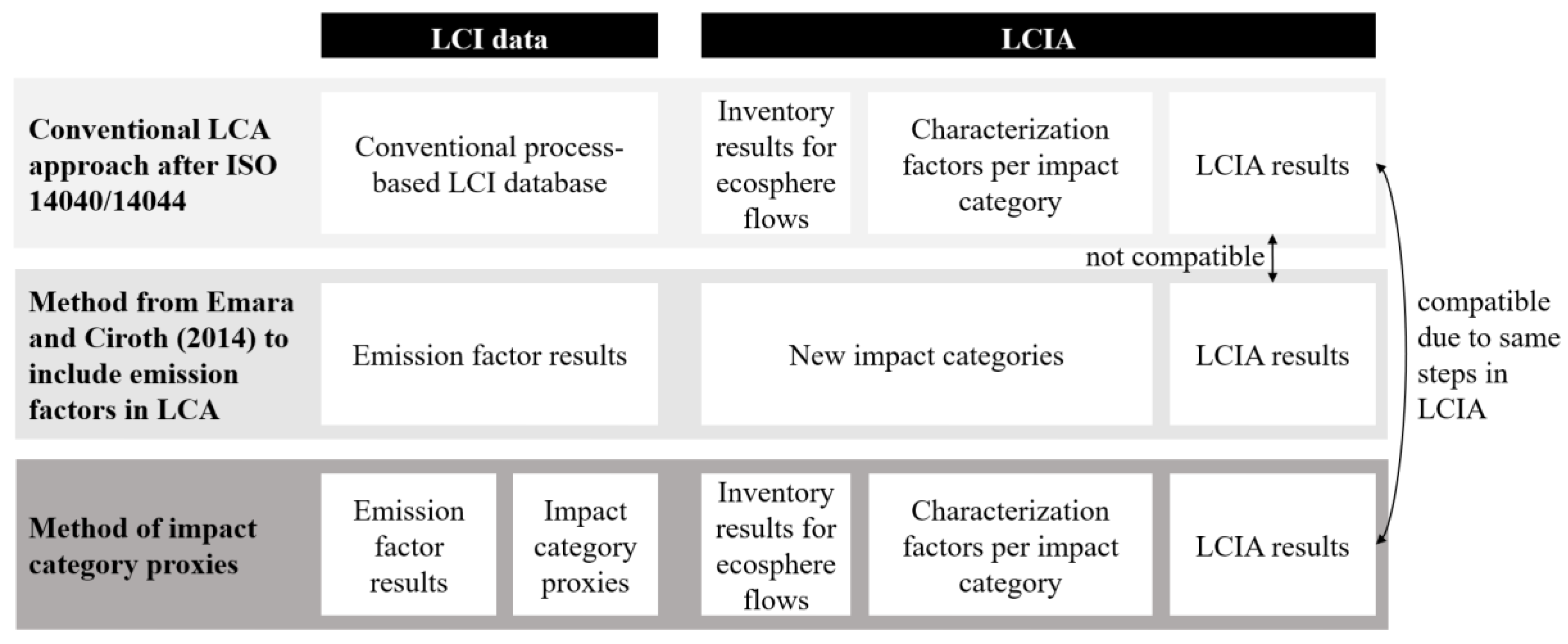 Preprints 159773 g001
