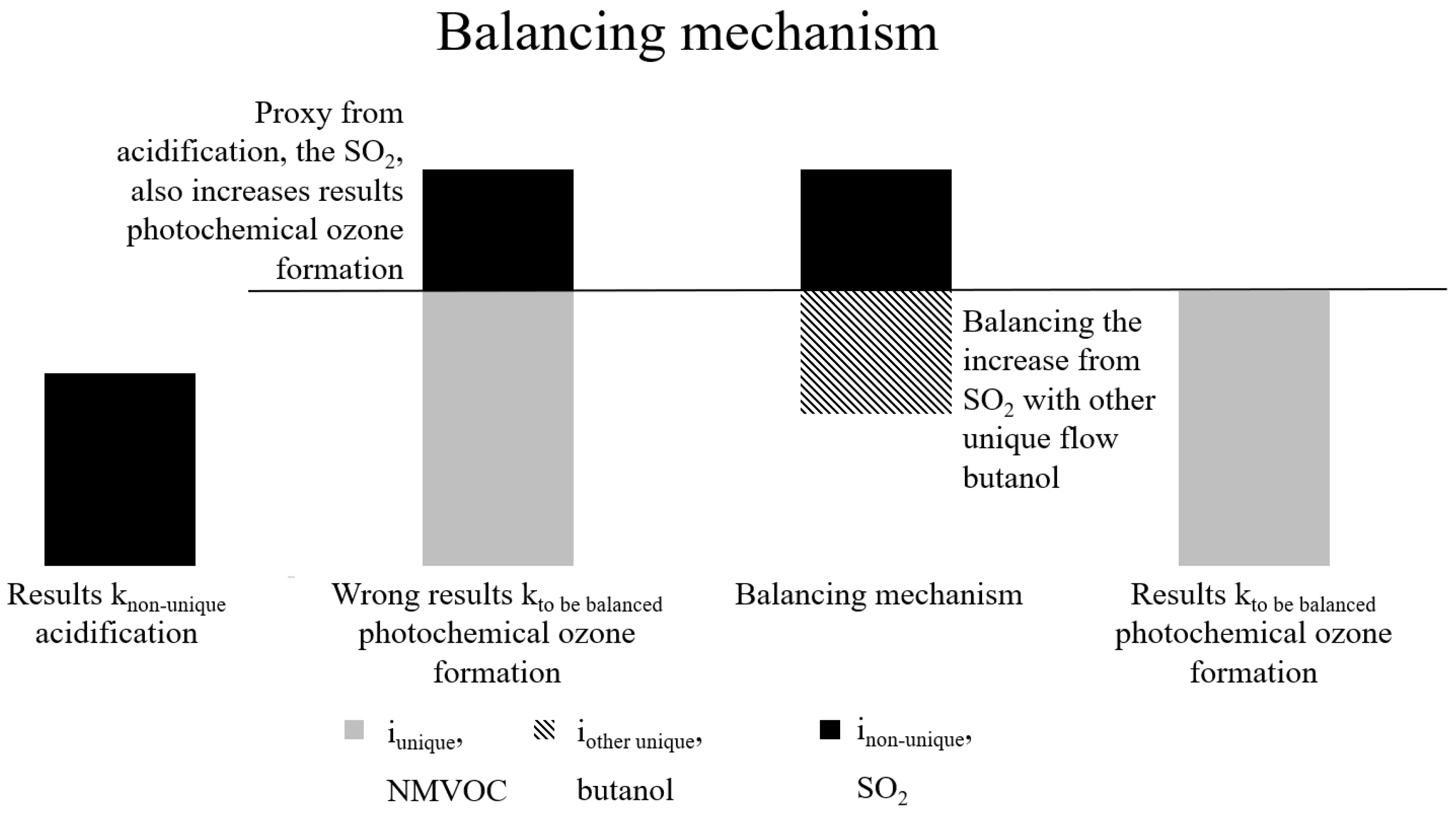 Preprints 159773 g002