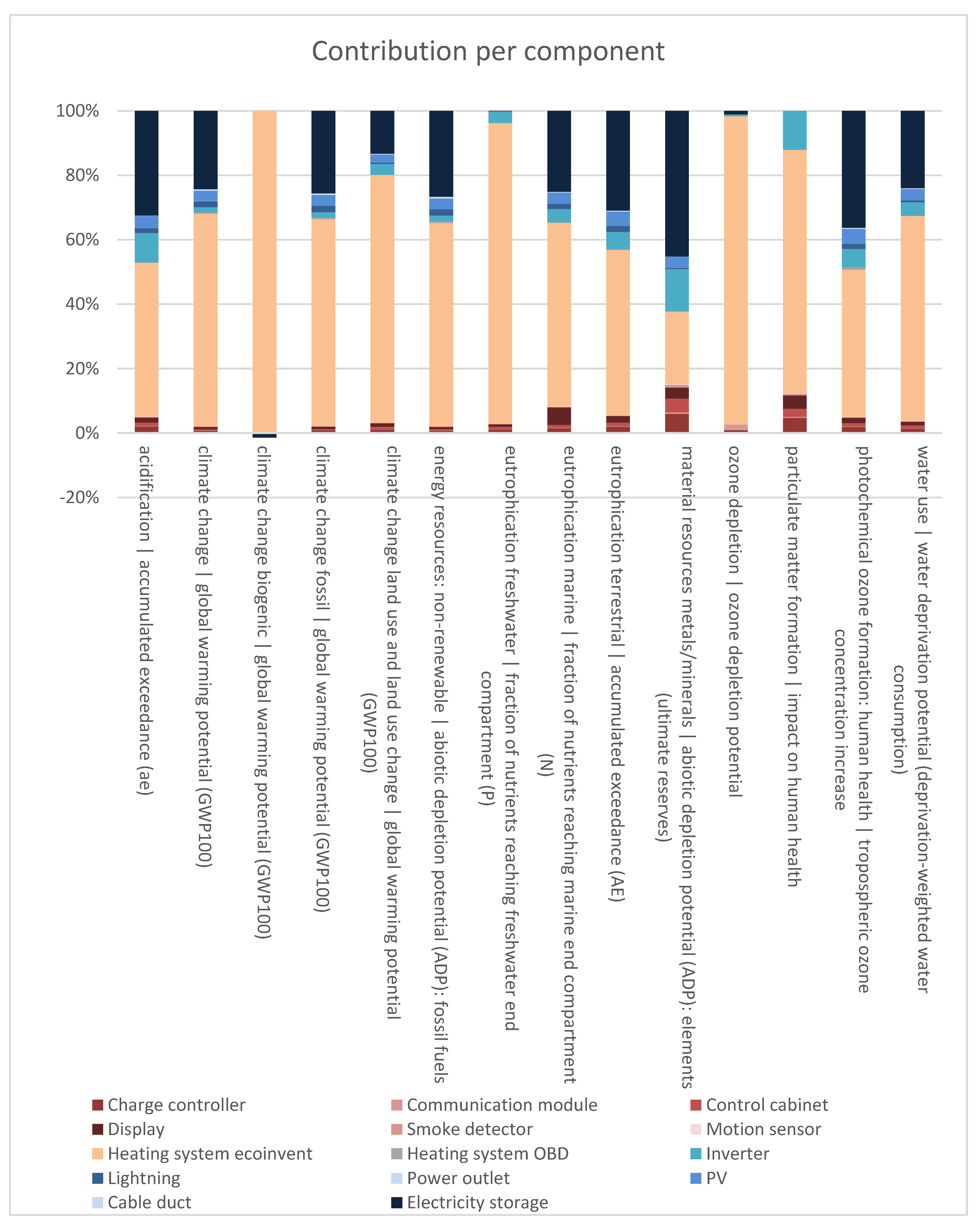 Preprints 159773 g003