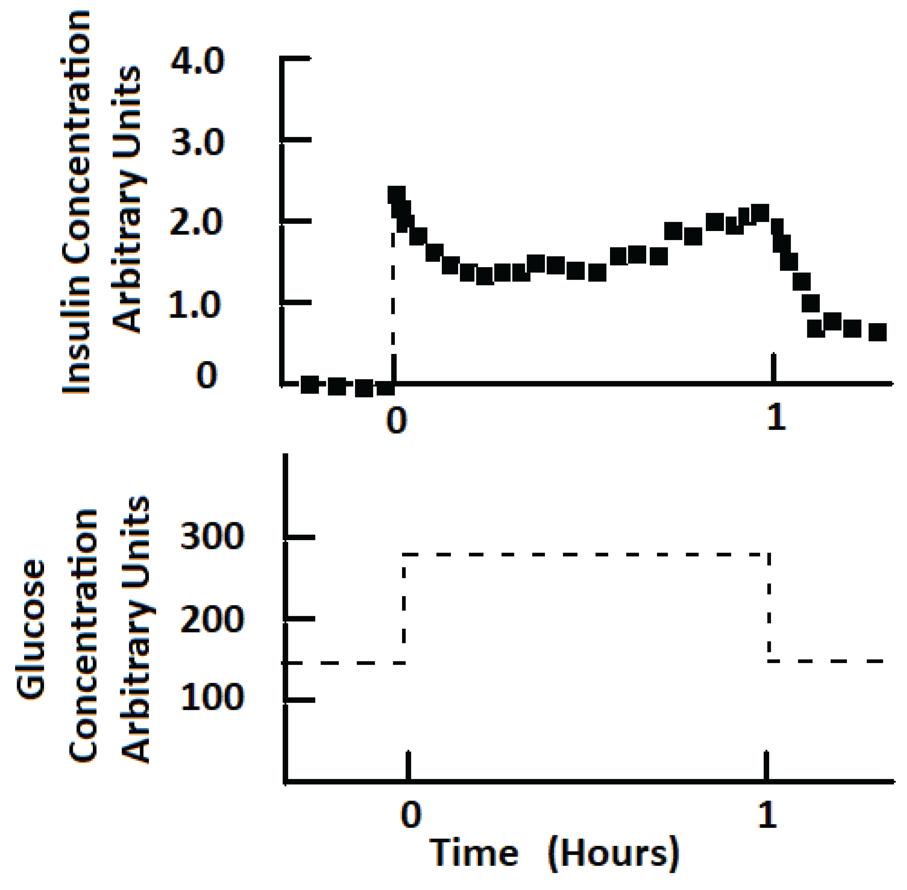Preprints 195406 g001
